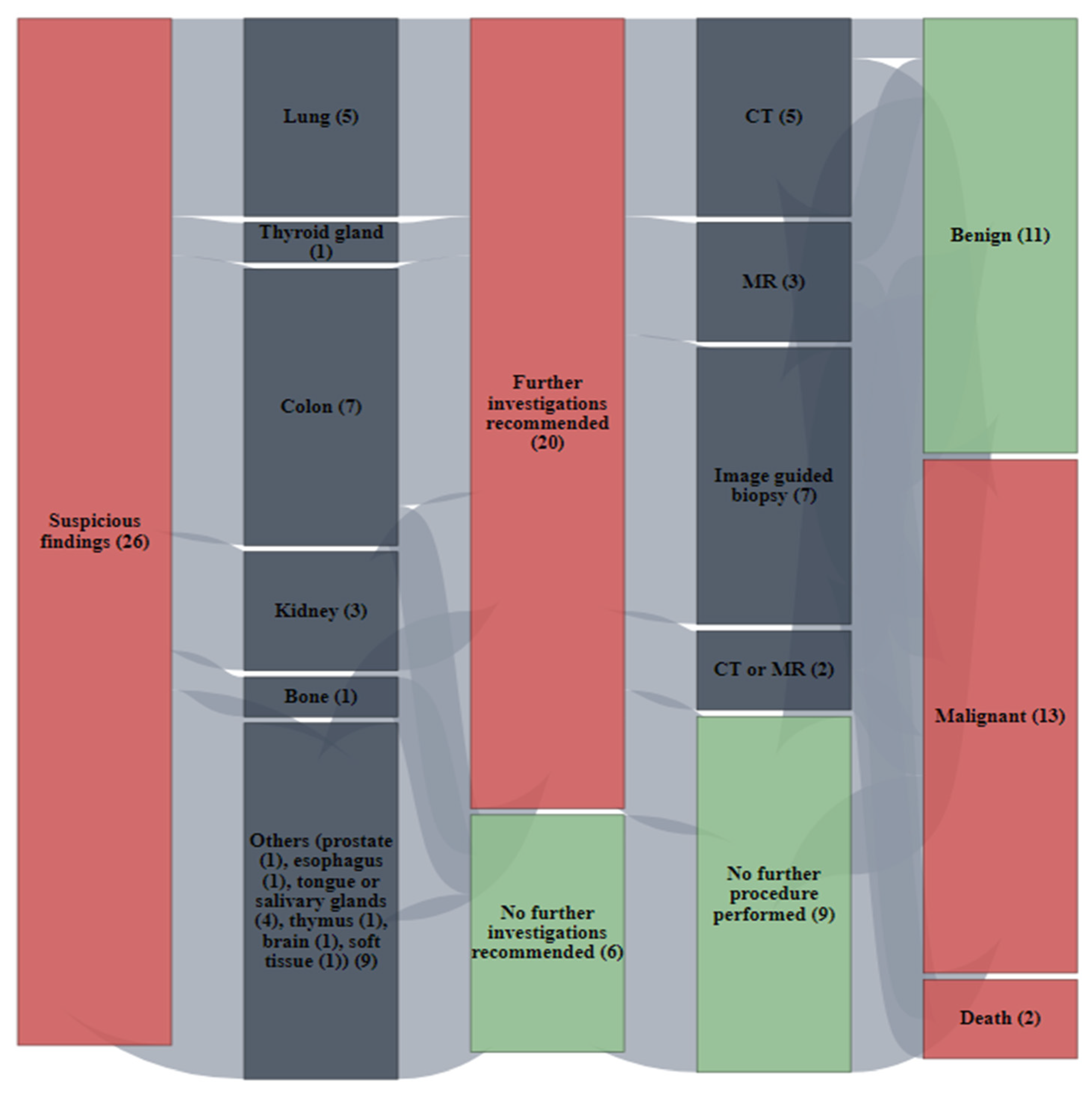 Cancers 15 01521 g004