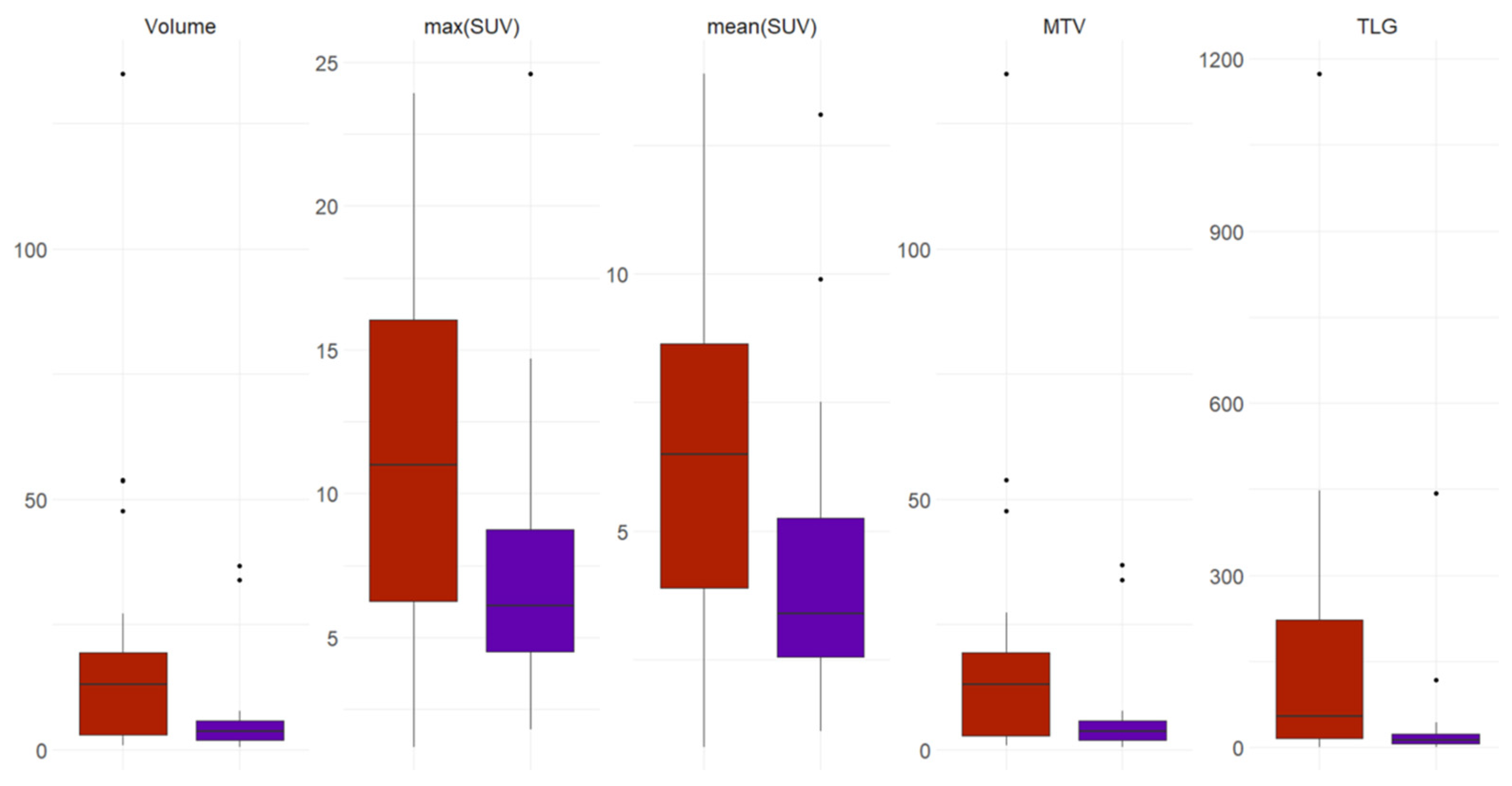 Cancers 15 01521 g005