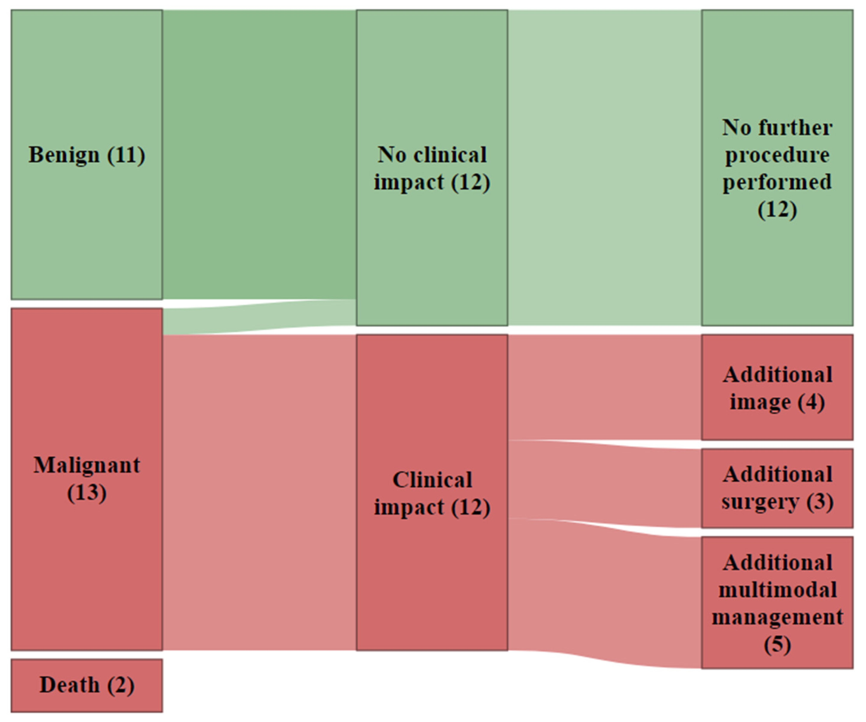Cancers 15 01521 g006