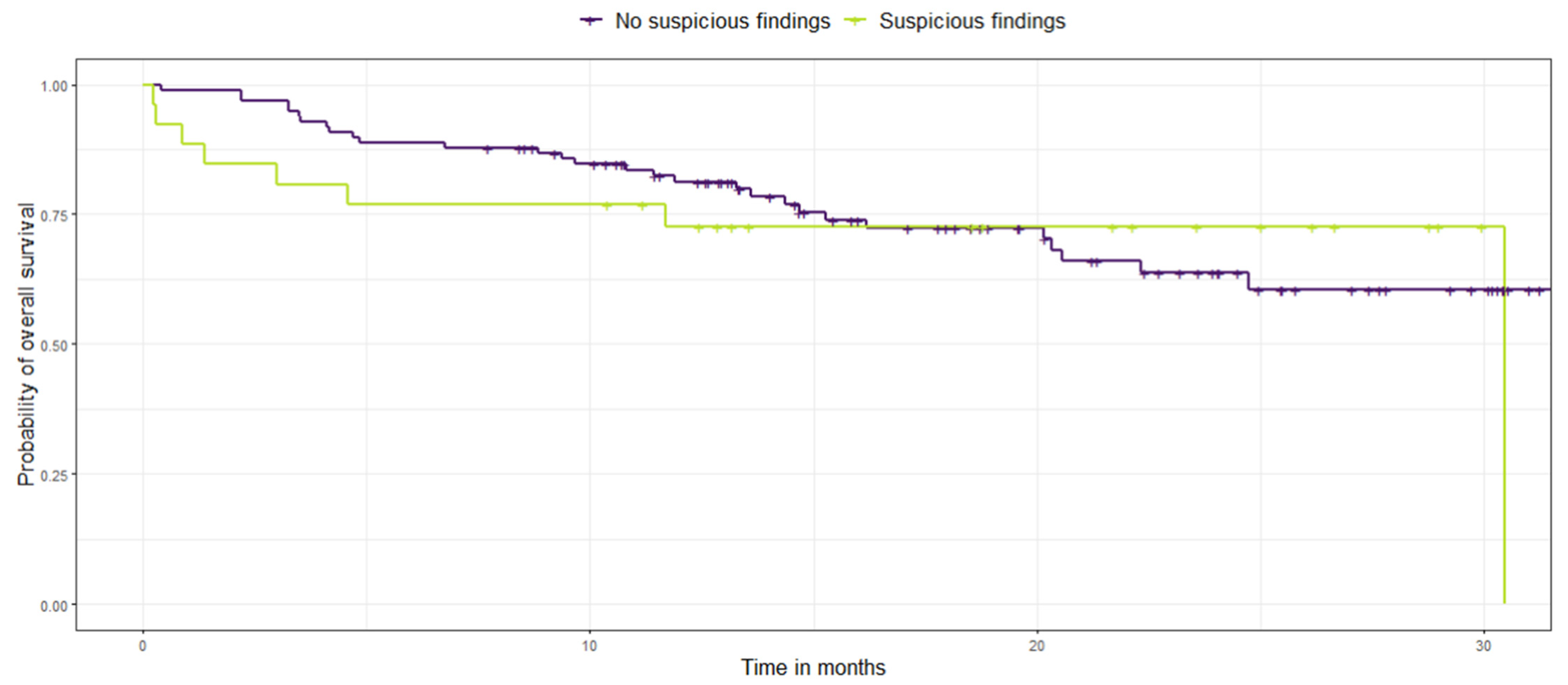 Cancers 15 01521 g007