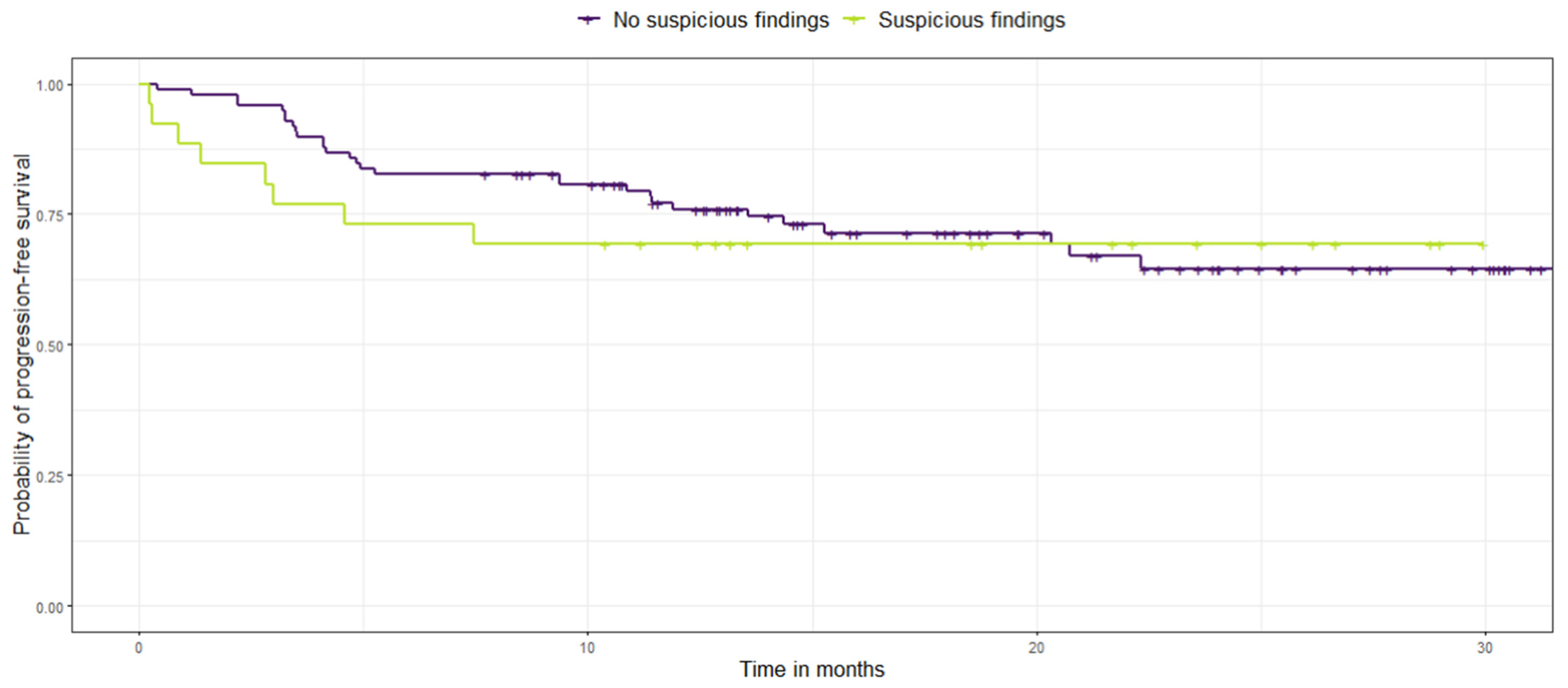 Cancers 15 01521 g008