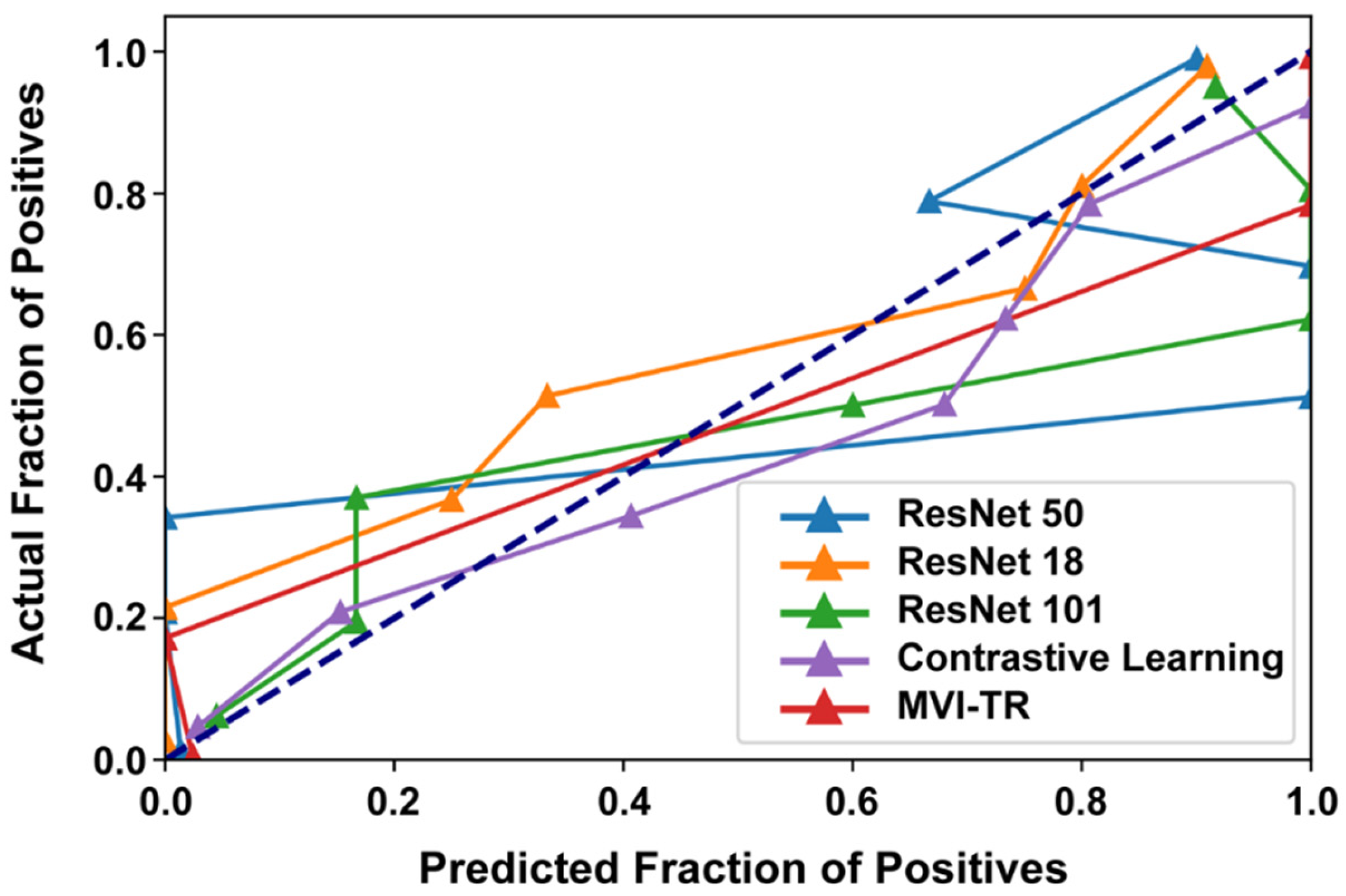 Cancers 15 01538 g007