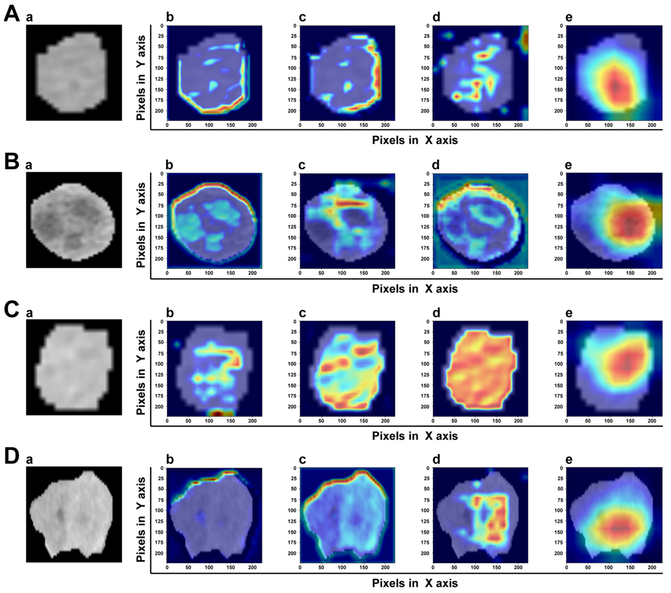 Cancers 15 01538 g008