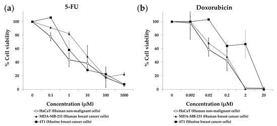 Cancers 15 01540 g002