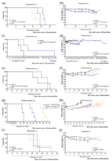 Cancers 15 01540 g007