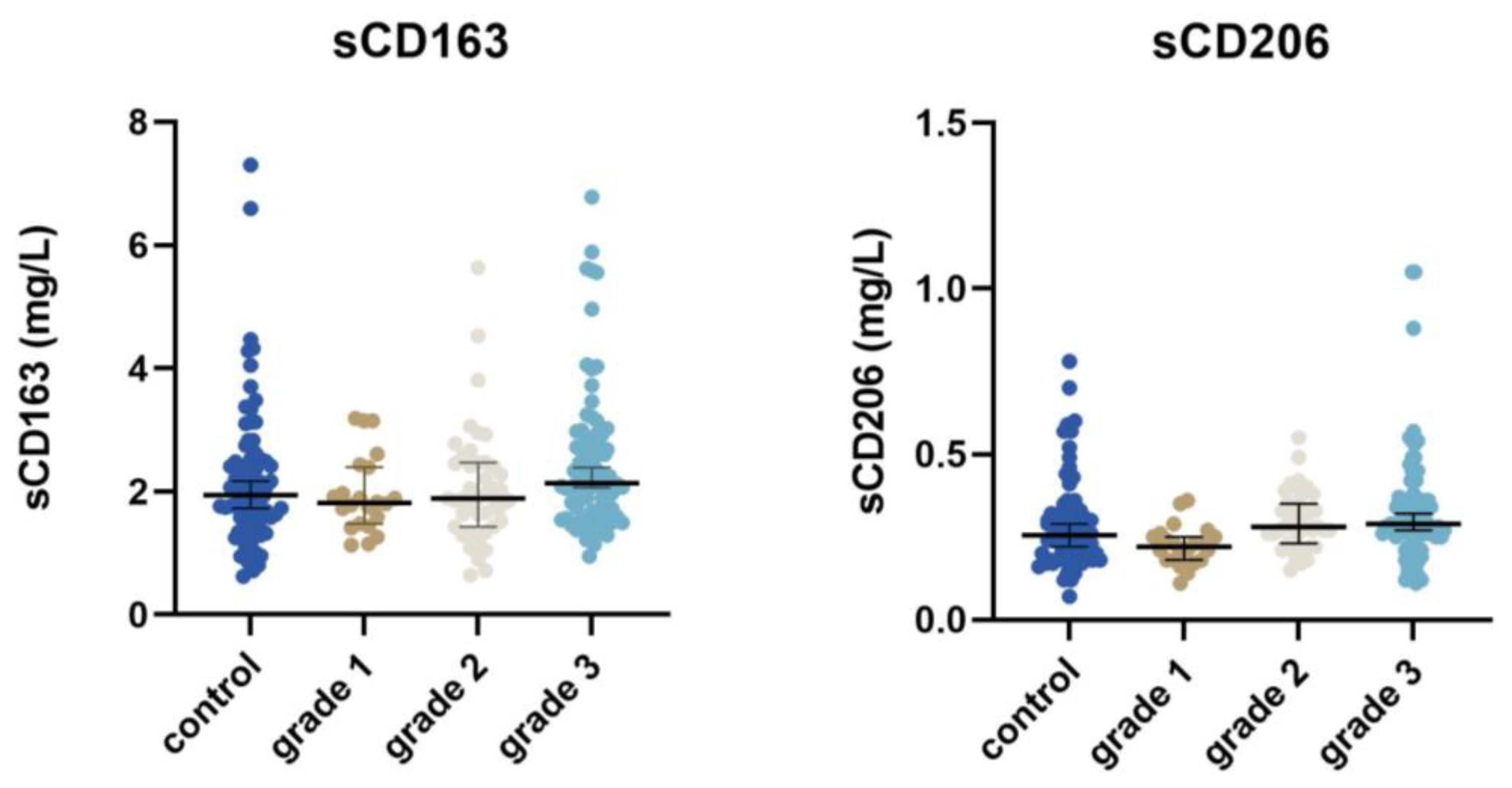 Cancers 15 01544 g005a Cancers 15 01544 g005a