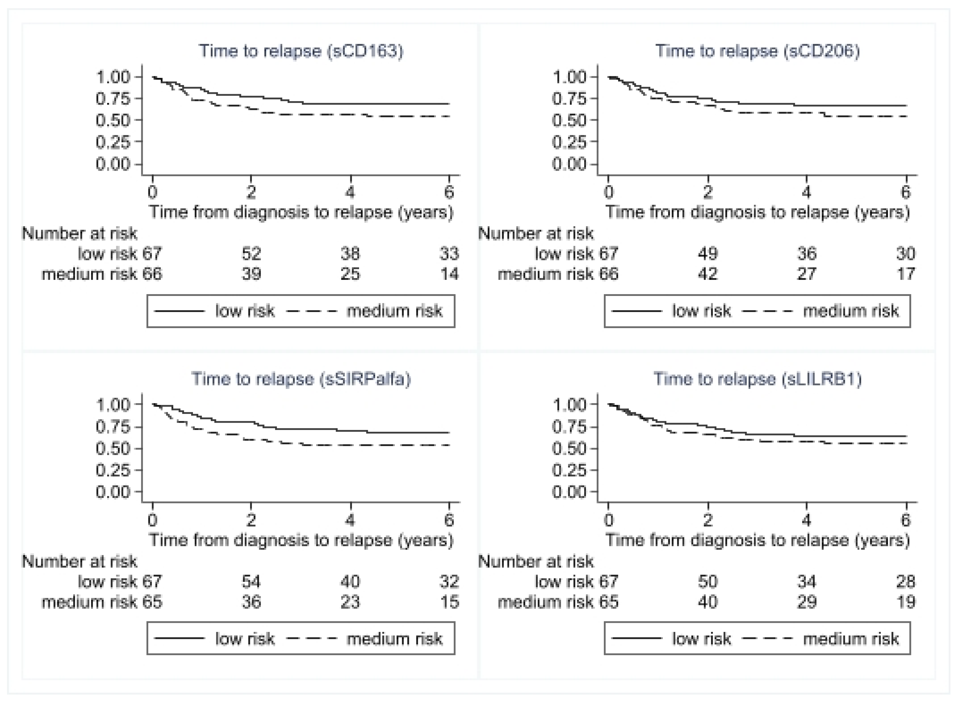Cancers 15 01544 g006 Cancers 15 01544 g006