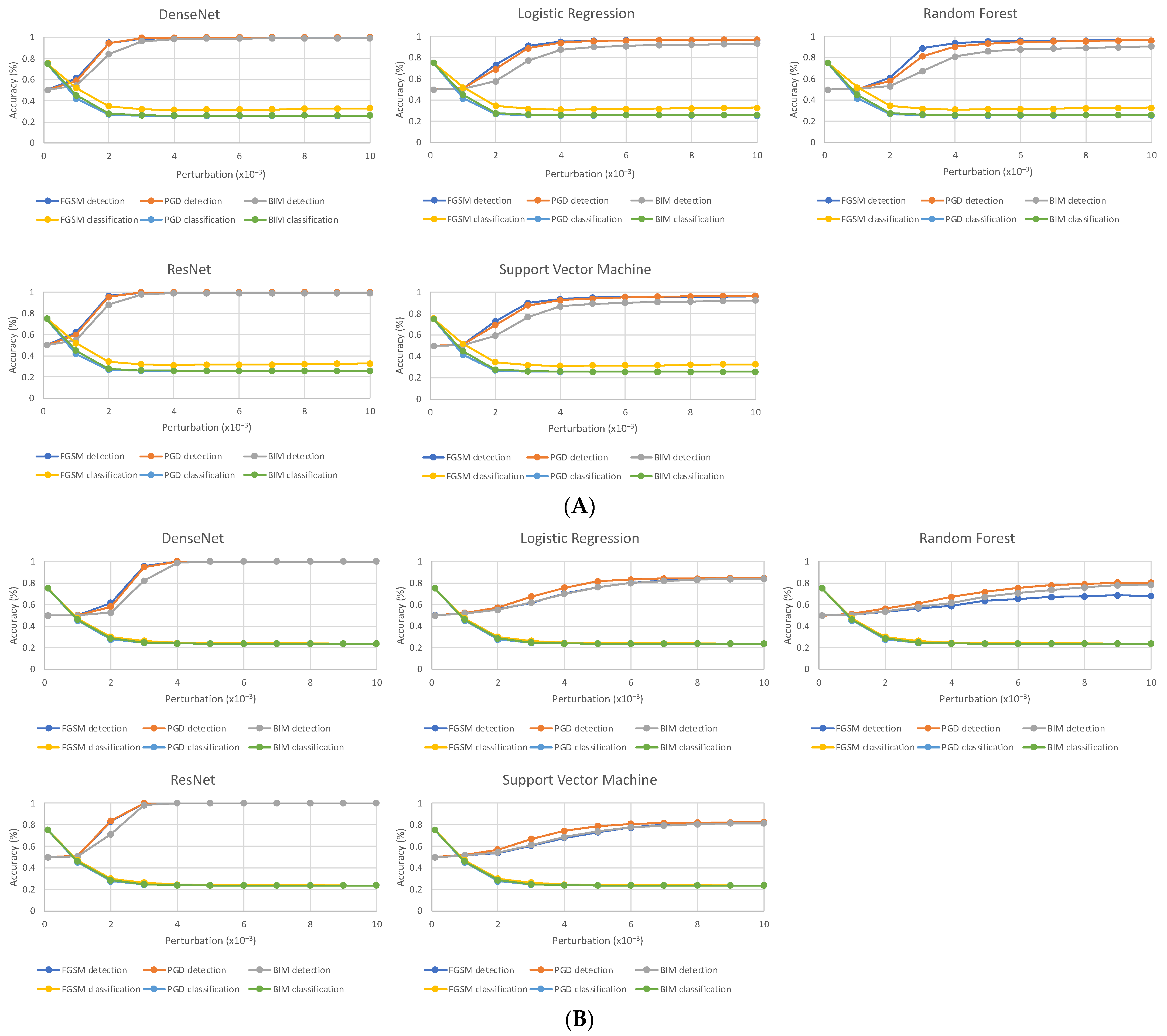 Cancers 15 01548 g002a