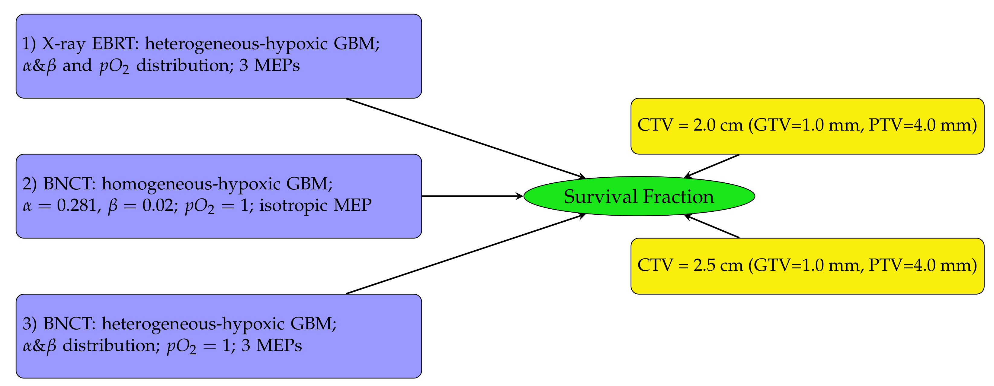 Cancers 15 01550 g002