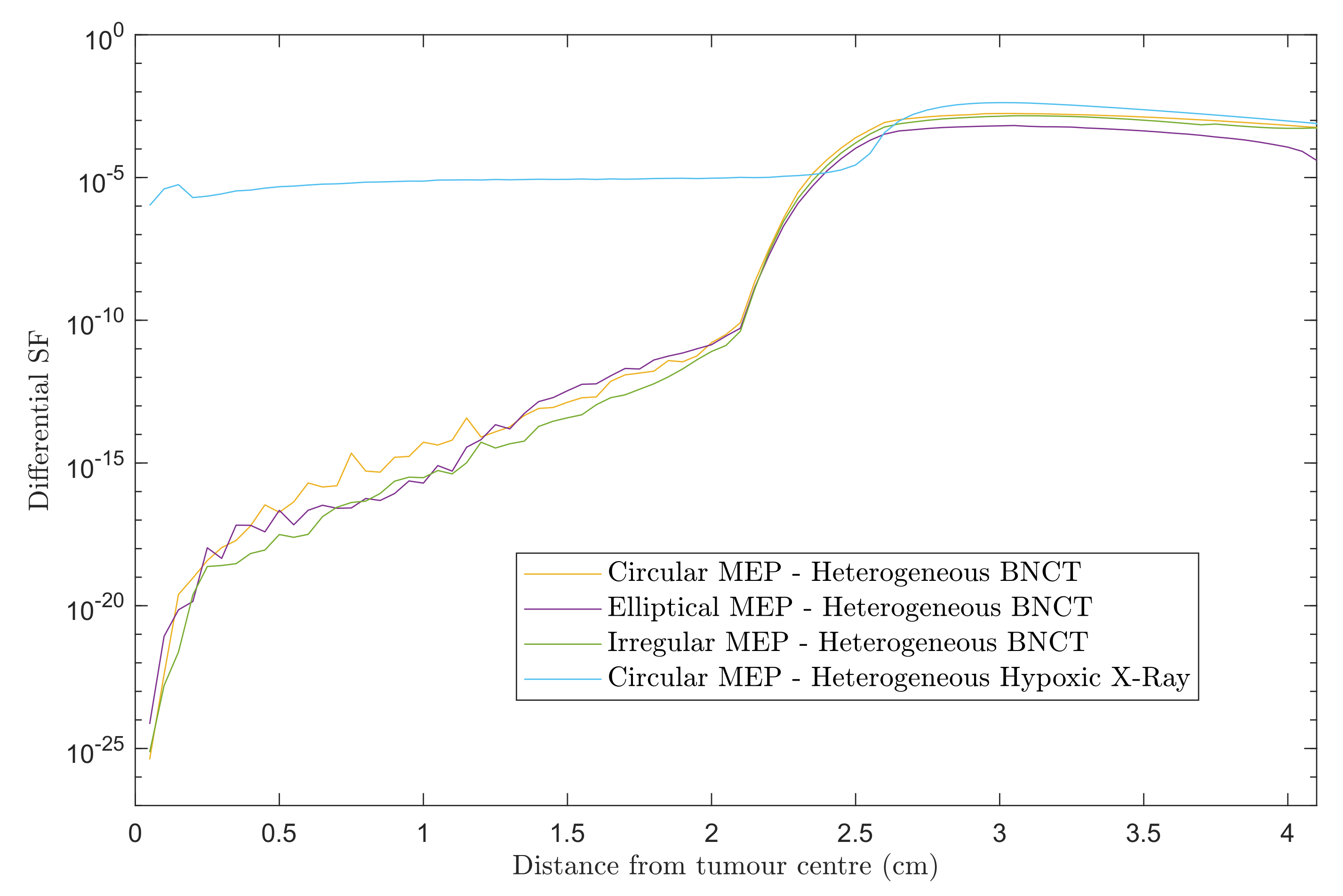 Cancers 15 01550 g003