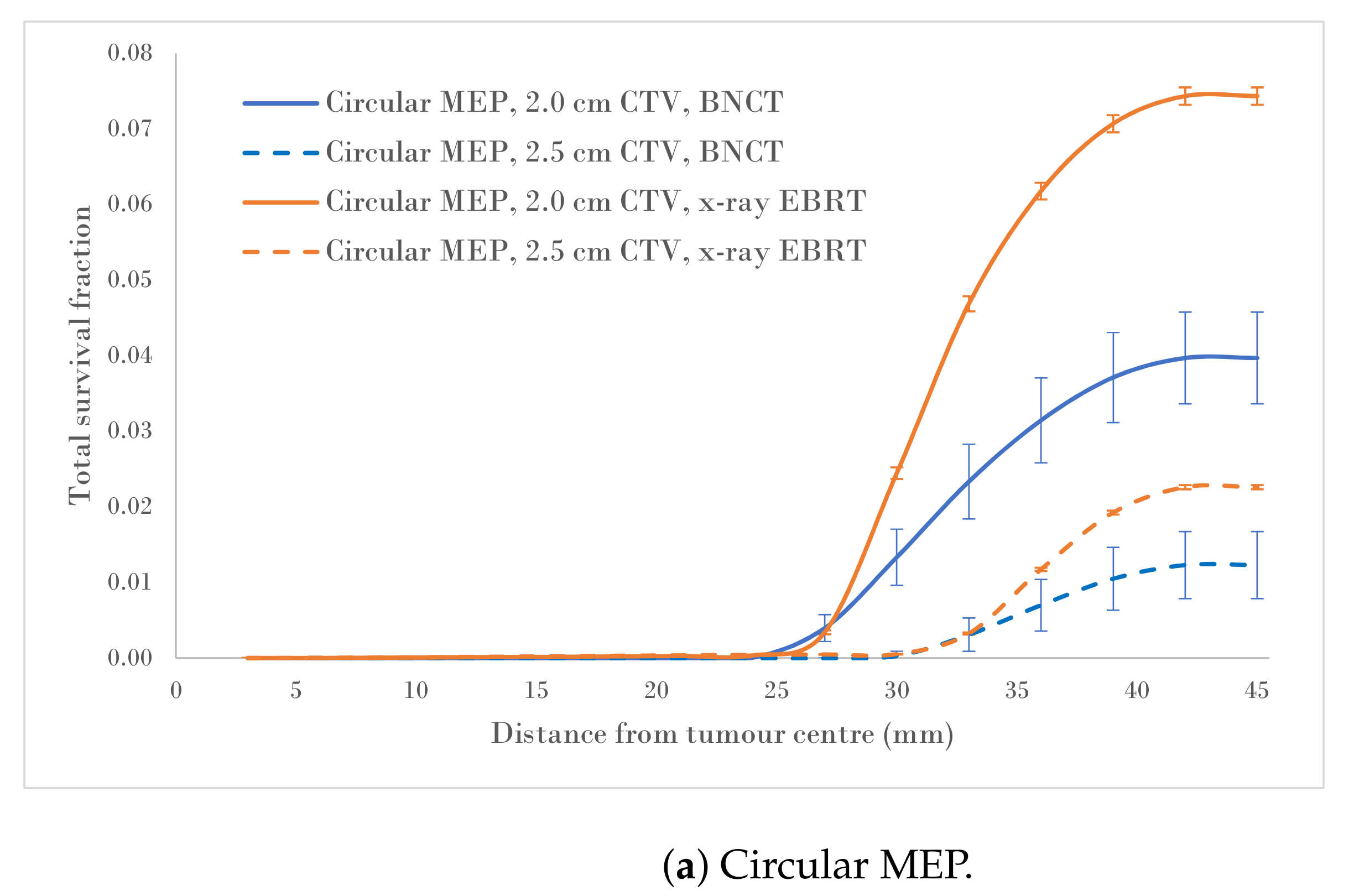 Cancers 15 01550 g004a