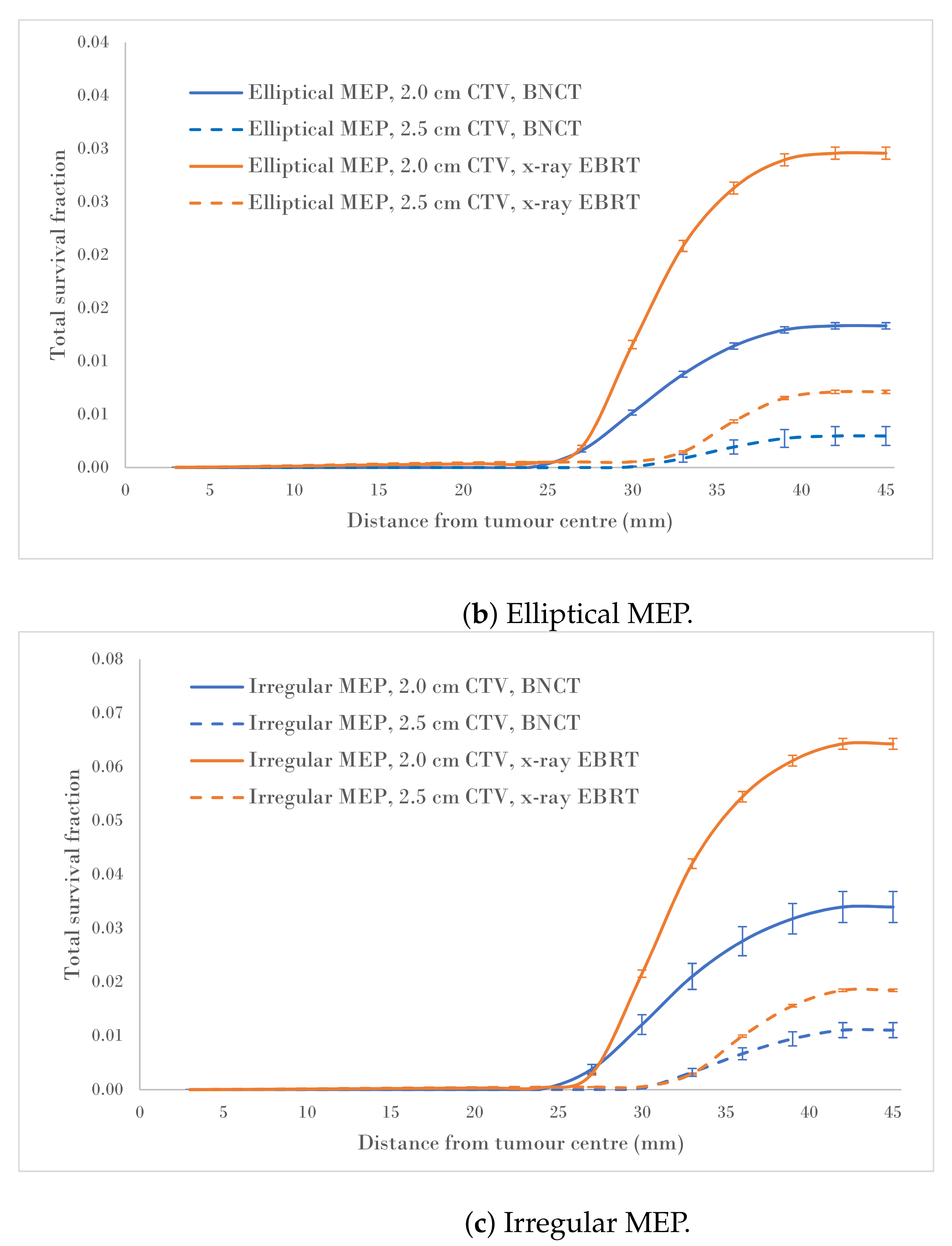 Cancers 15 01550 g004b