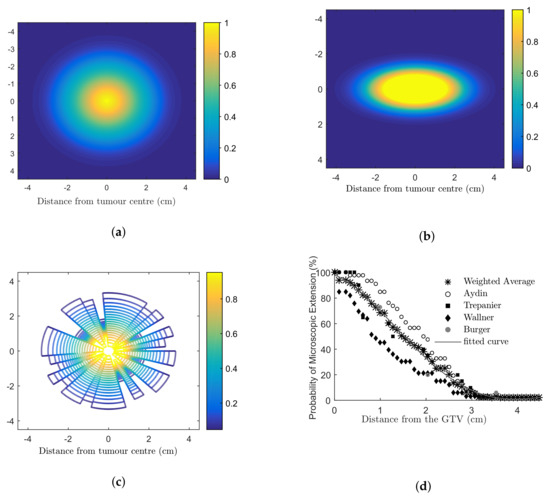 Cancers 15 01550 g0a1