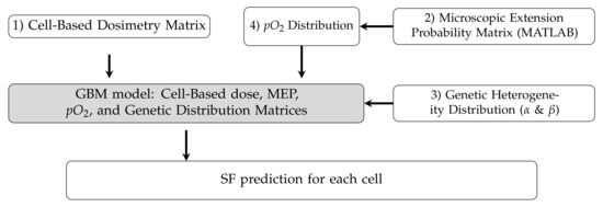 Cancers 15 01550 g0a2