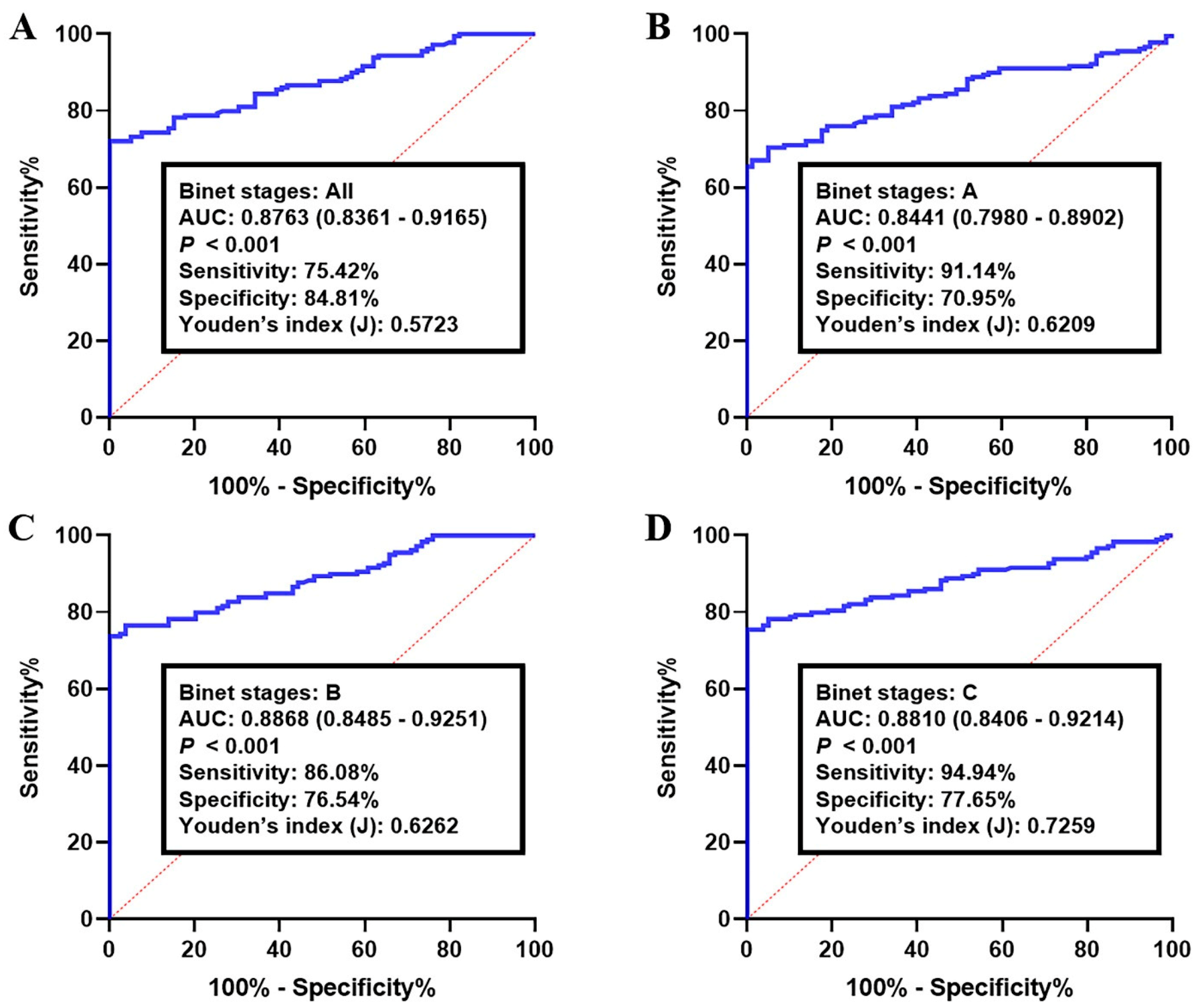 Cancers 15 01554 g002 Cancers 15 01554 g002