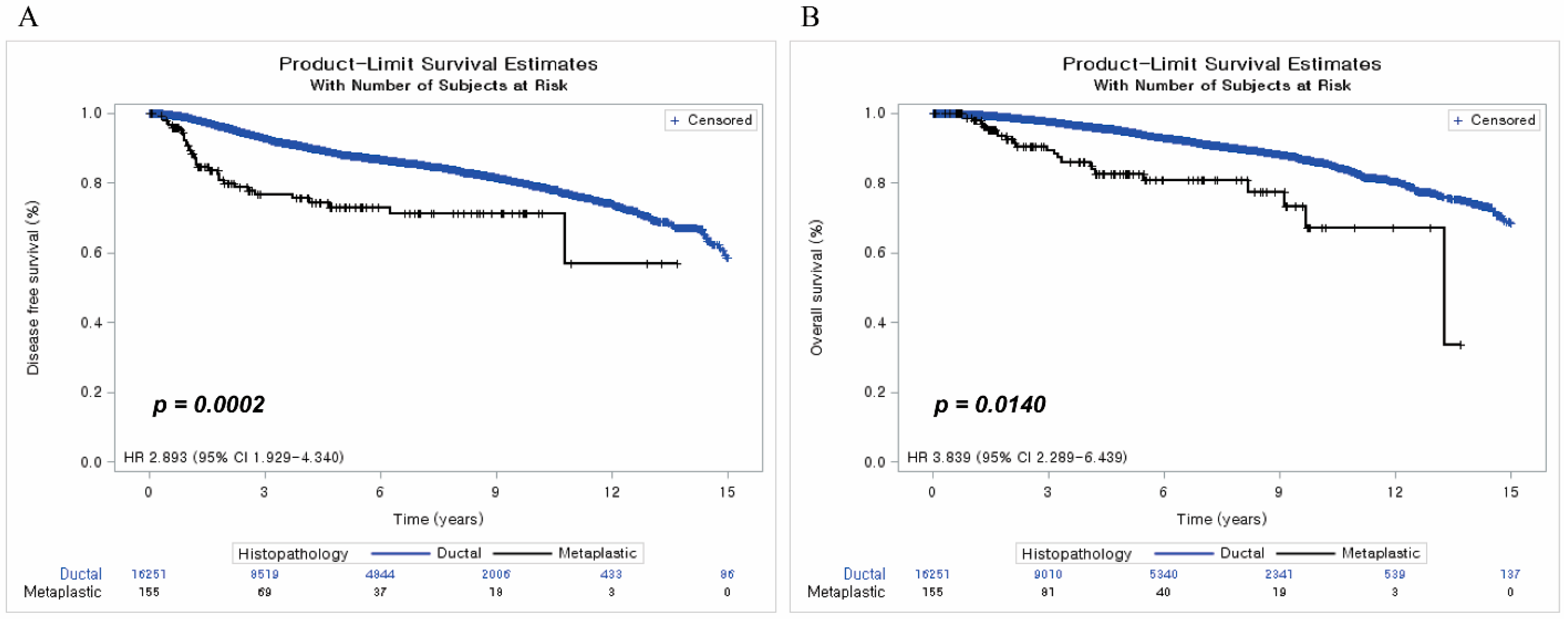Cancers 15 01556 g002