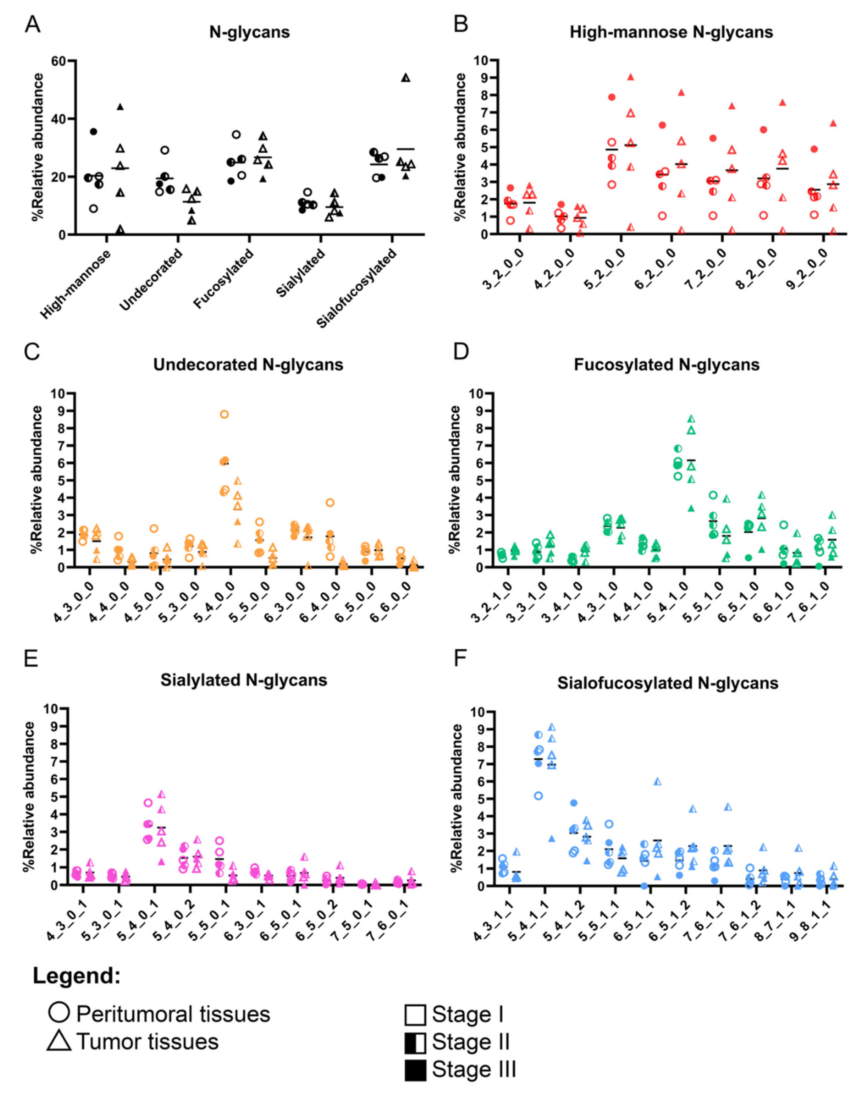 Cancers 15 01559 g001