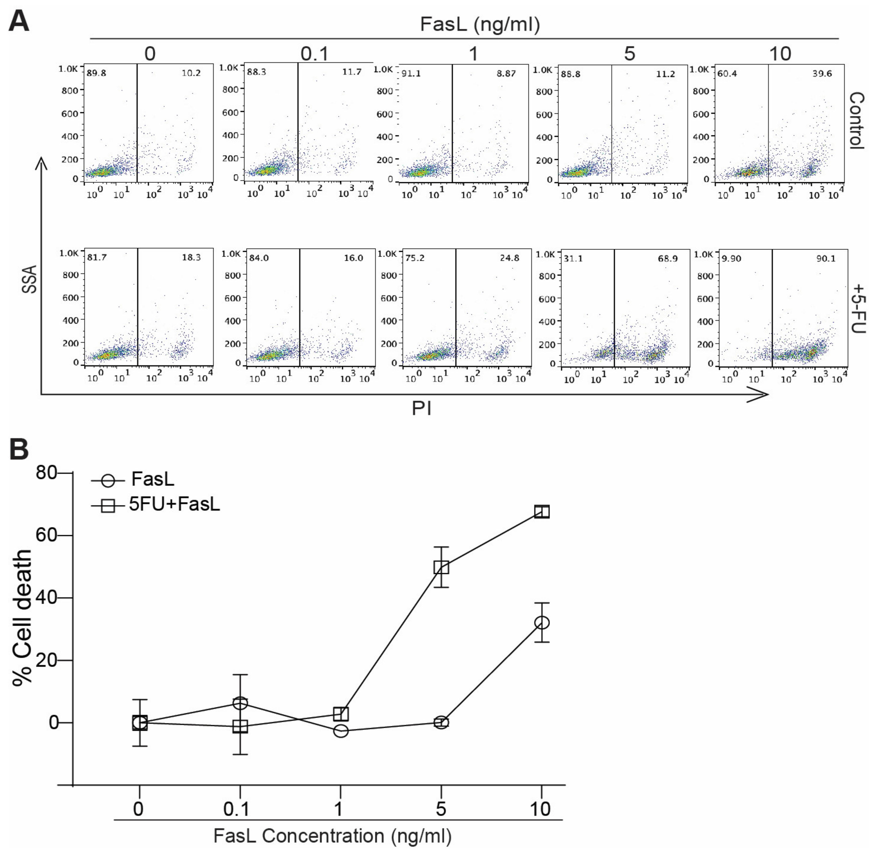Cancers 15 01563 g002