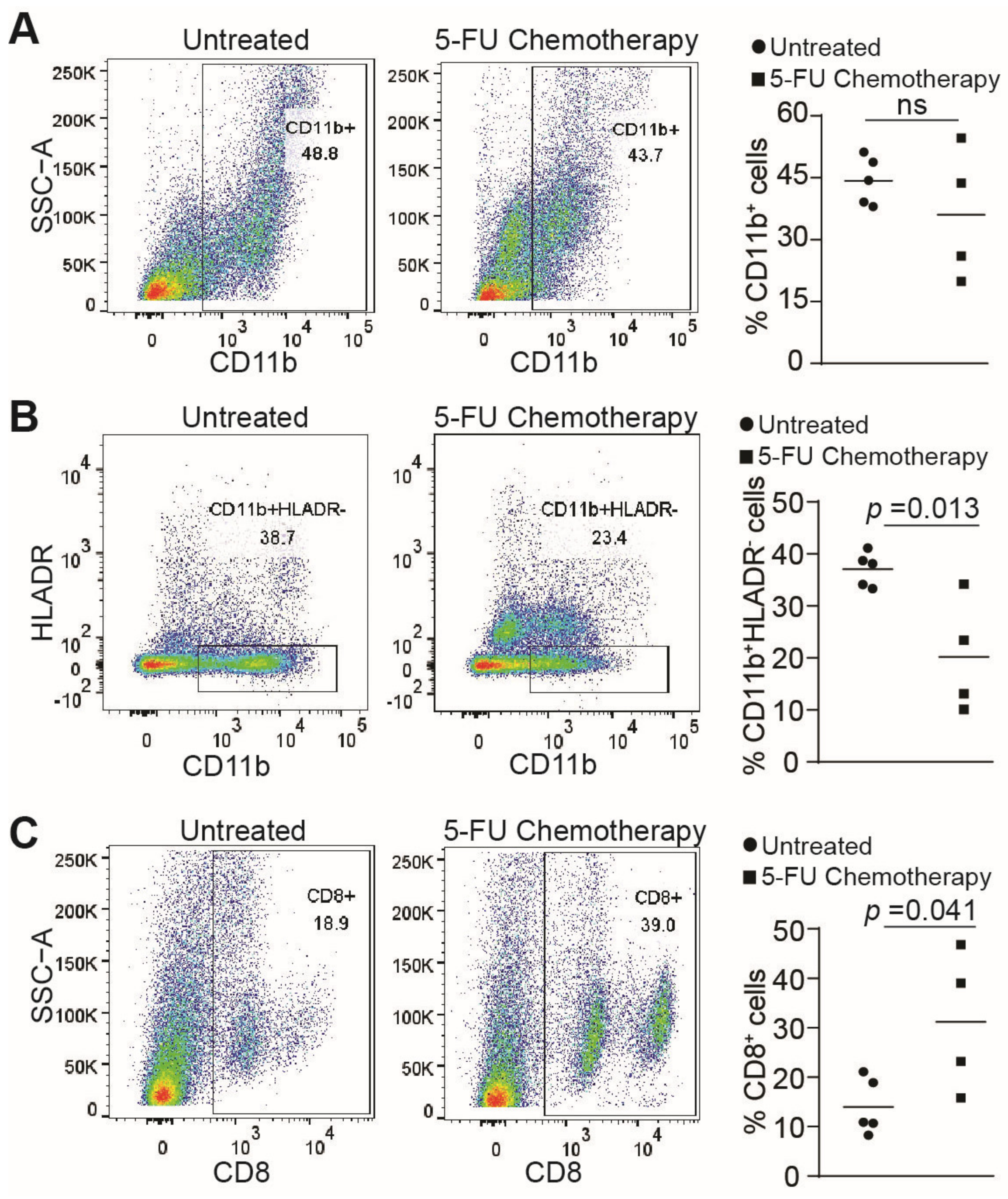 Cancers 15 01563 g007