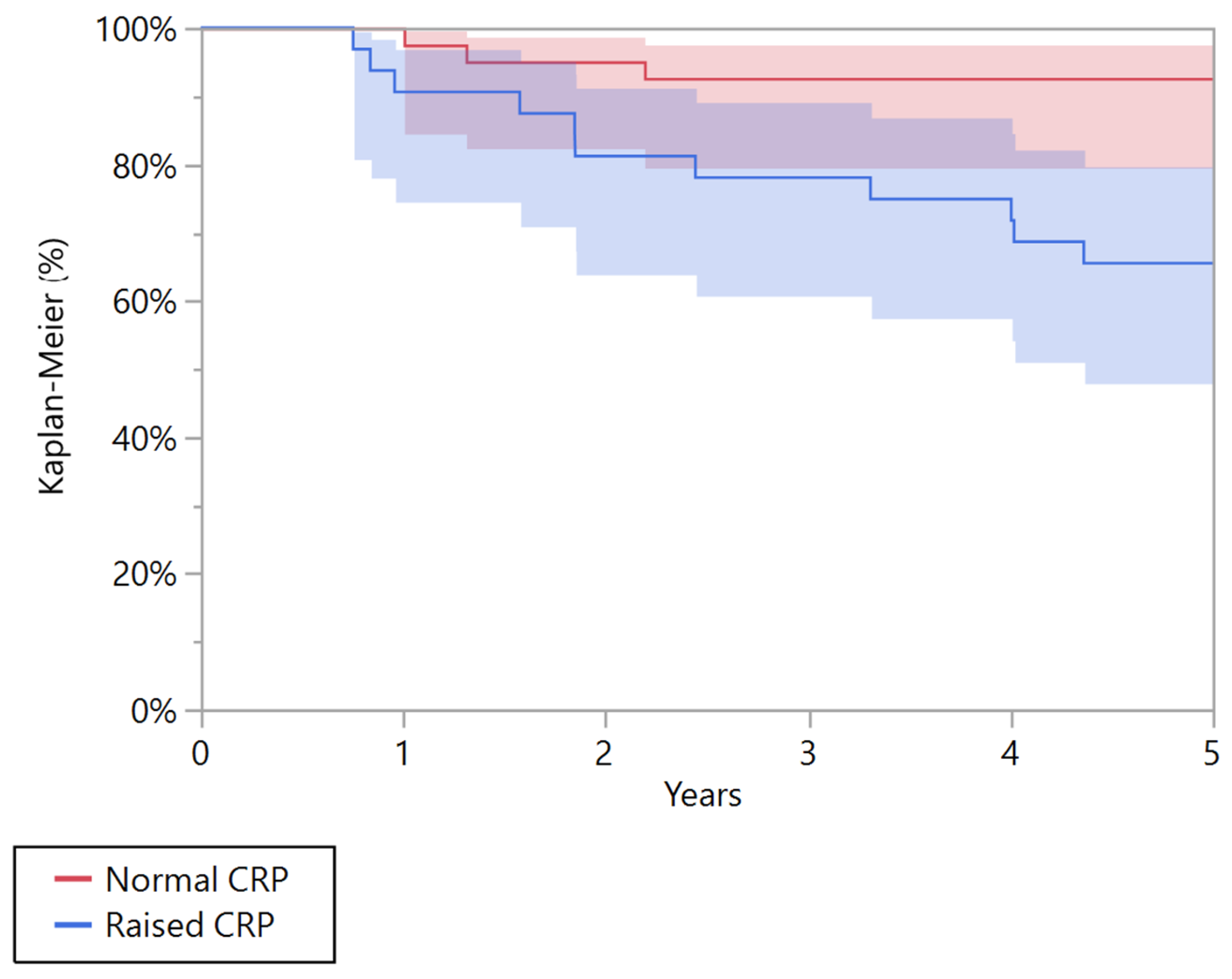 Cancers 15 01573 g002 Cancers 15 01573 g002