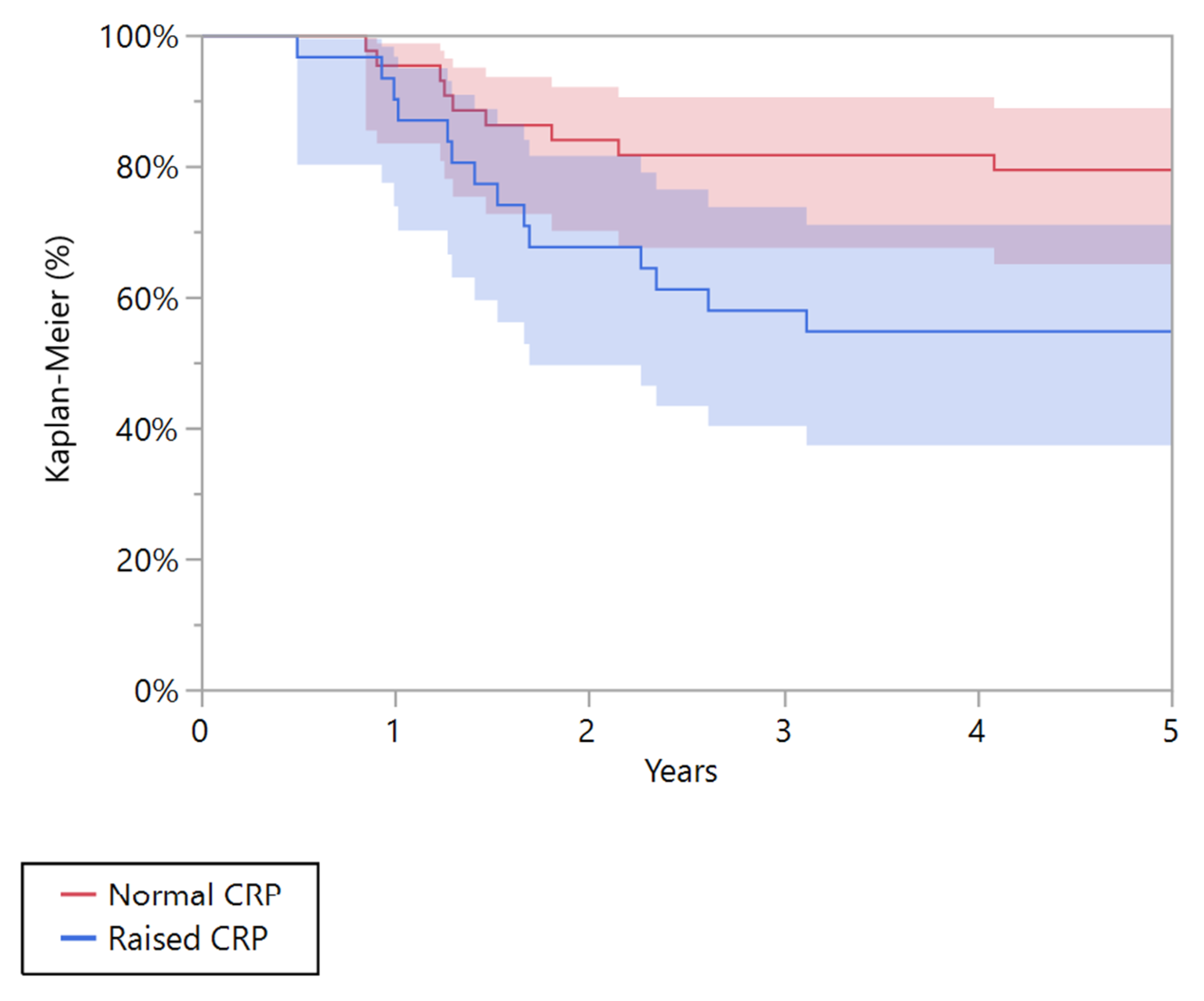 Cancers 15 01573 g004 Cancers 15 01573 g004
