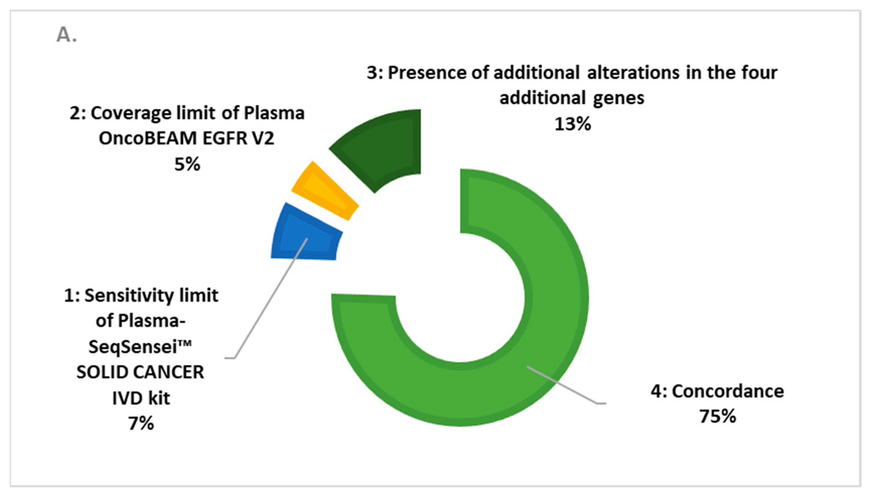 Cancers 15 01574 g001a