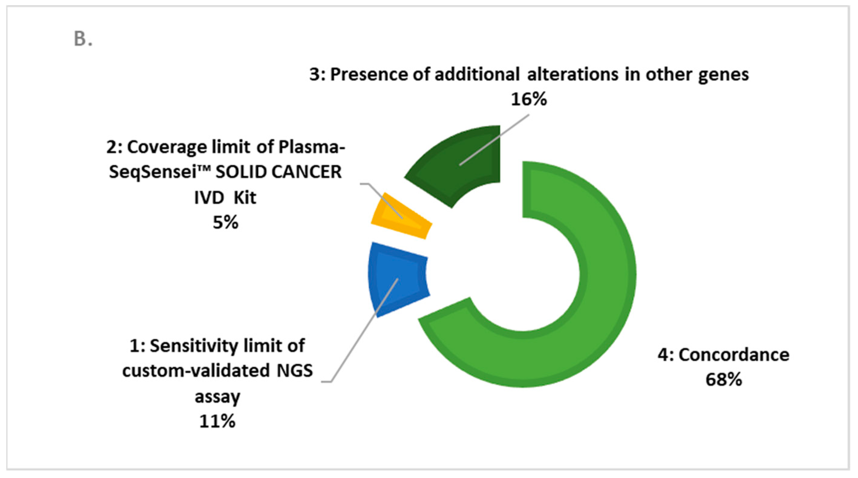 Cancers 15 01574 g001b