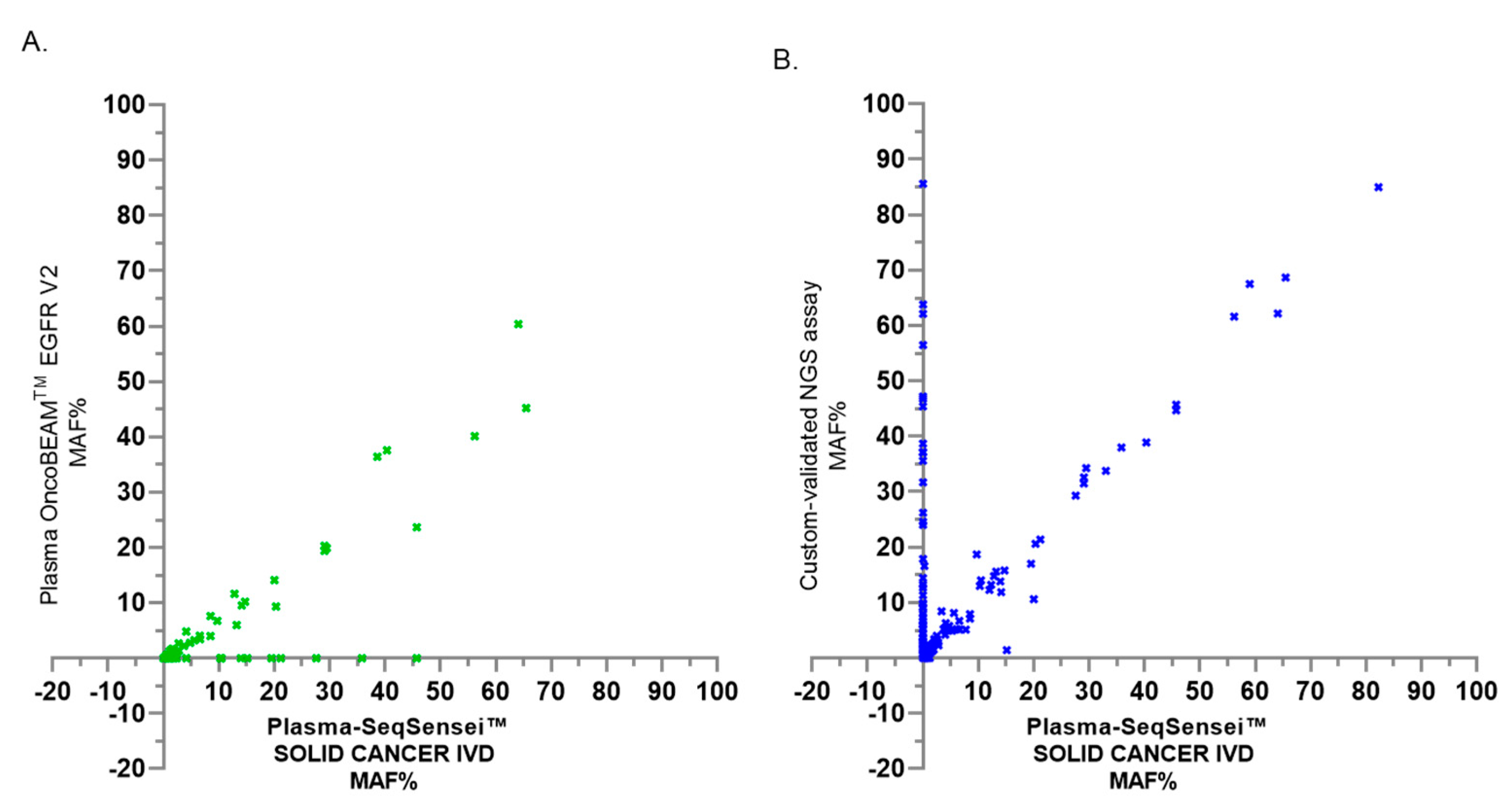 Cancers 15 01574 g002