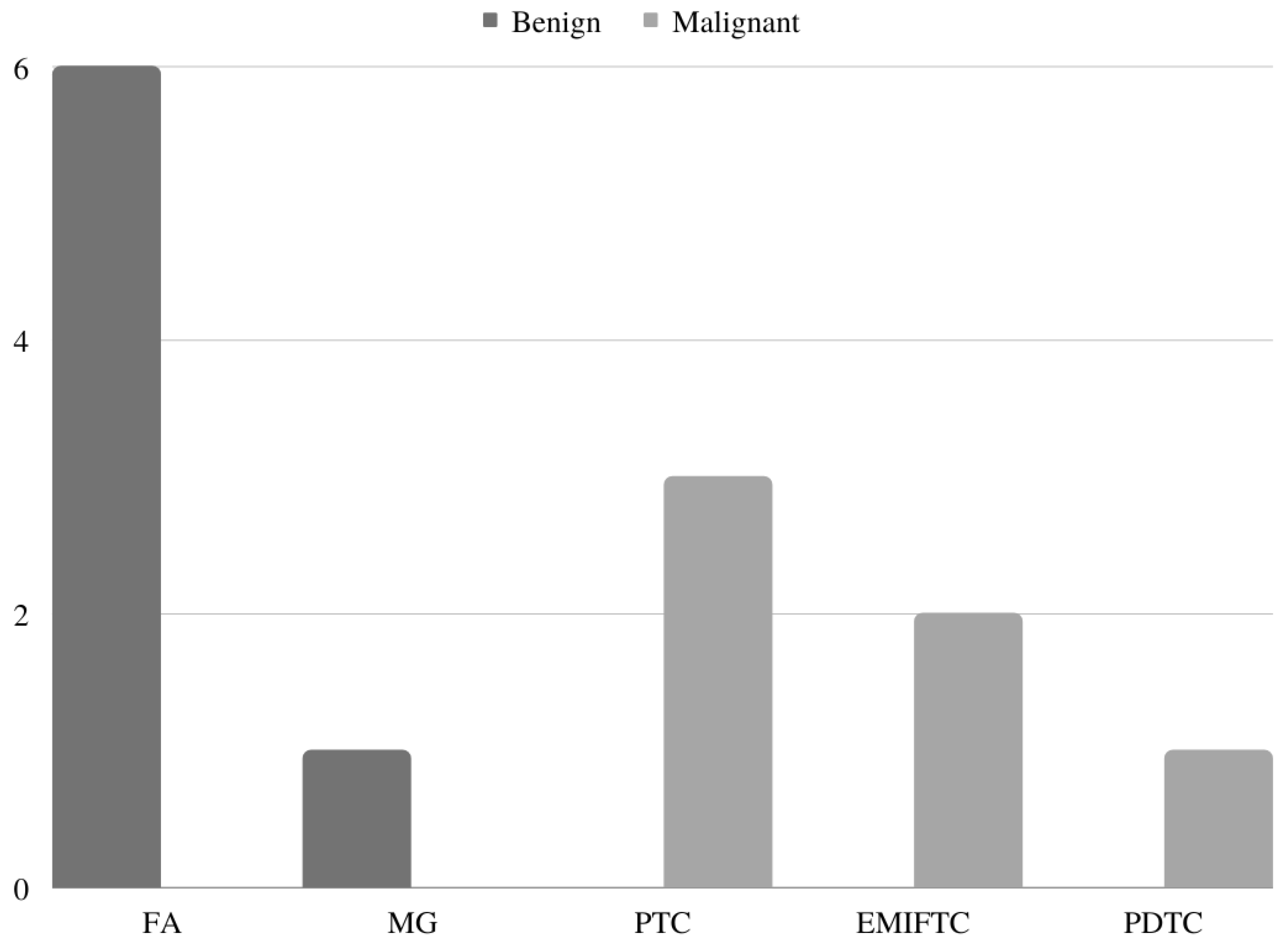 Cancers 15 01575 g002