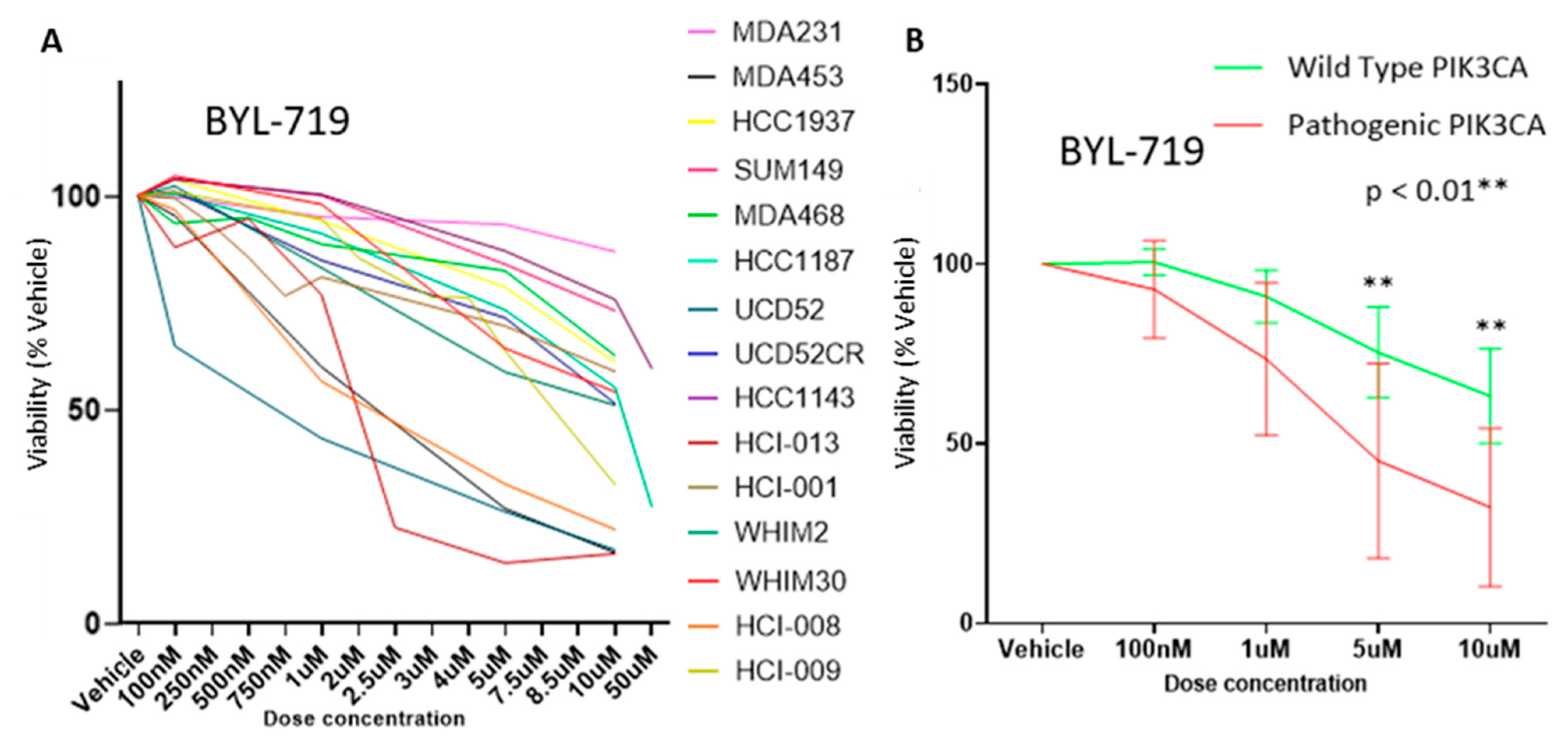 Cancers 15 01582 g003
