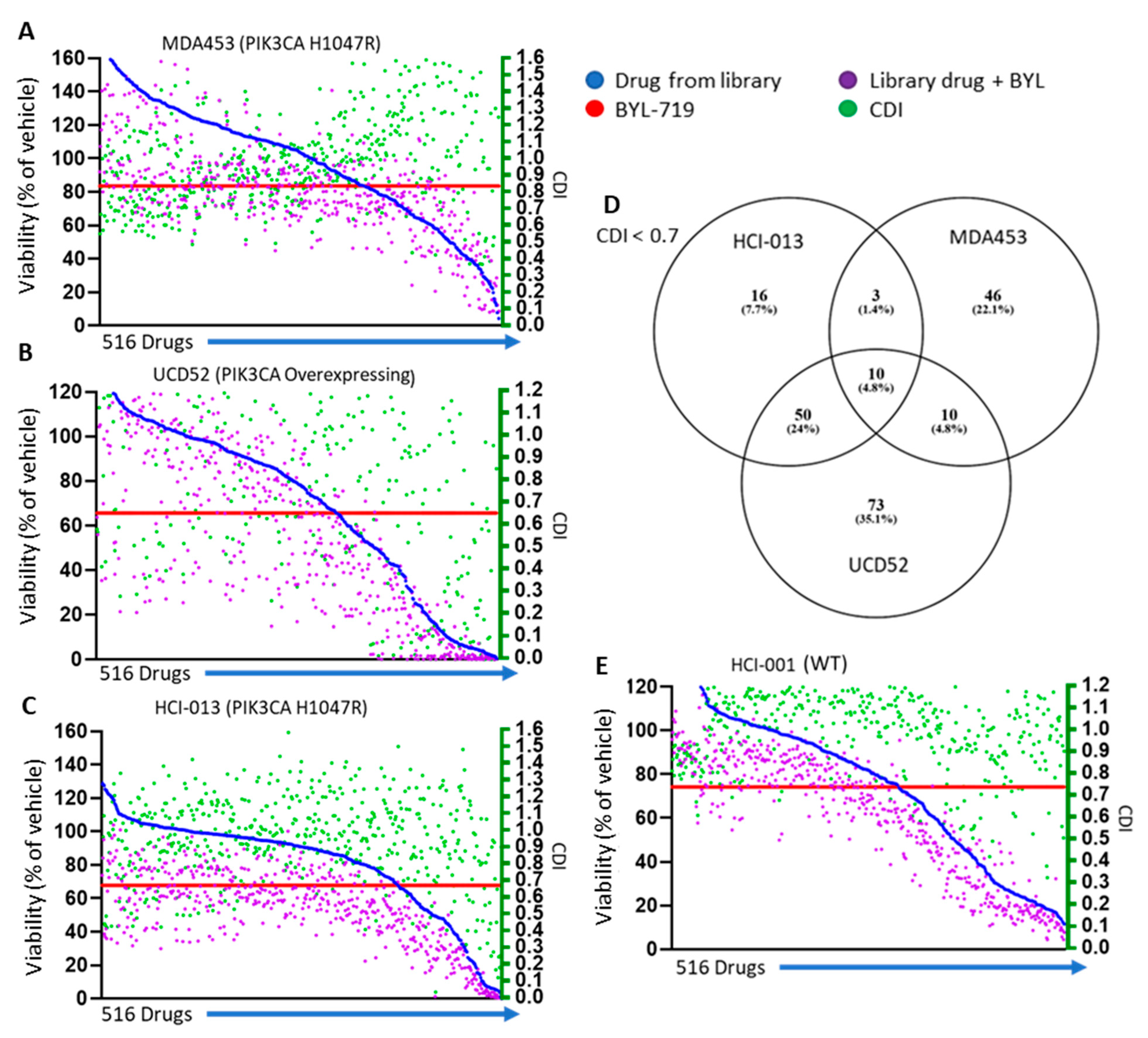 Cancers 15 01582 g006