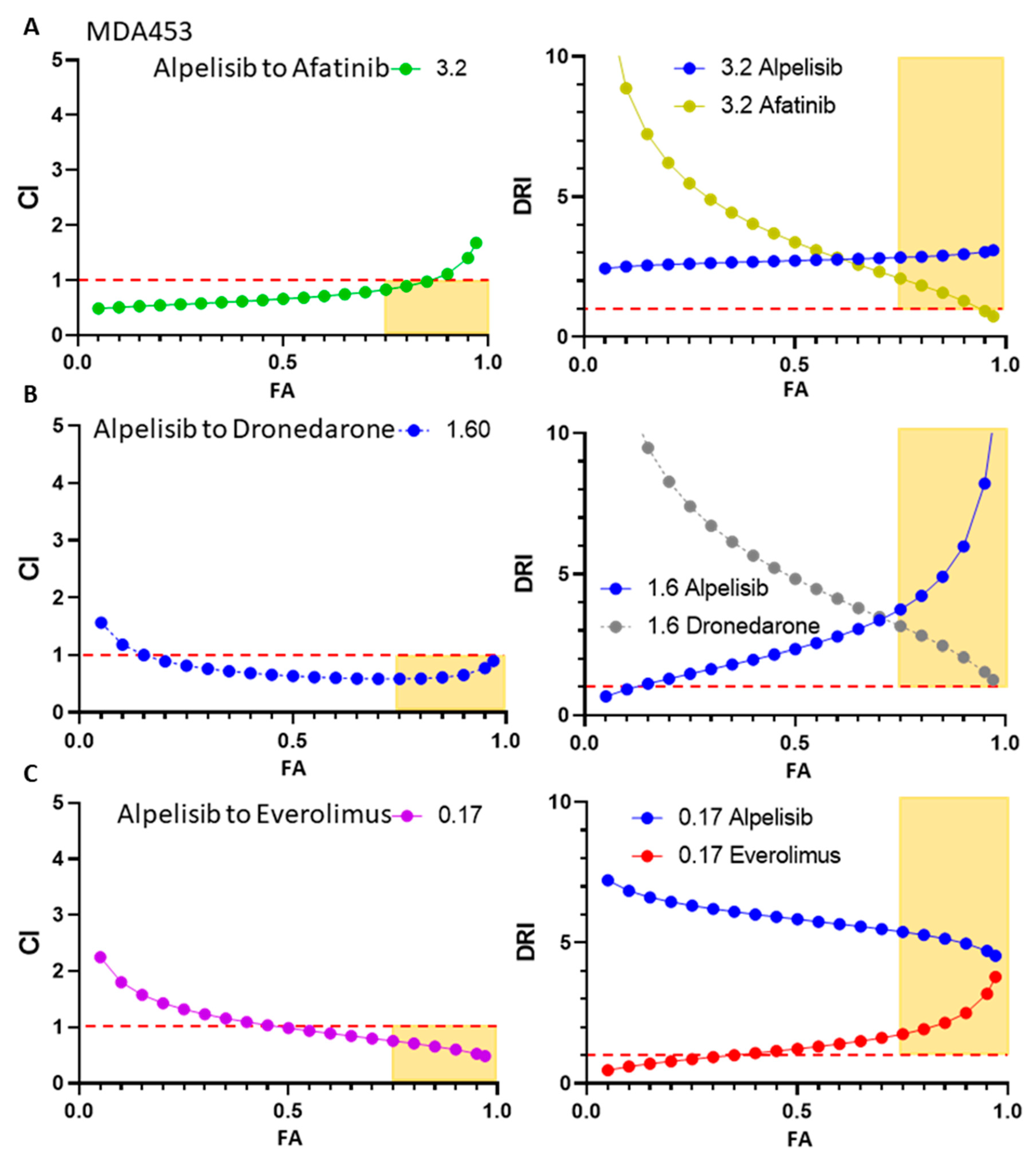 Cancers 15 01582 g007