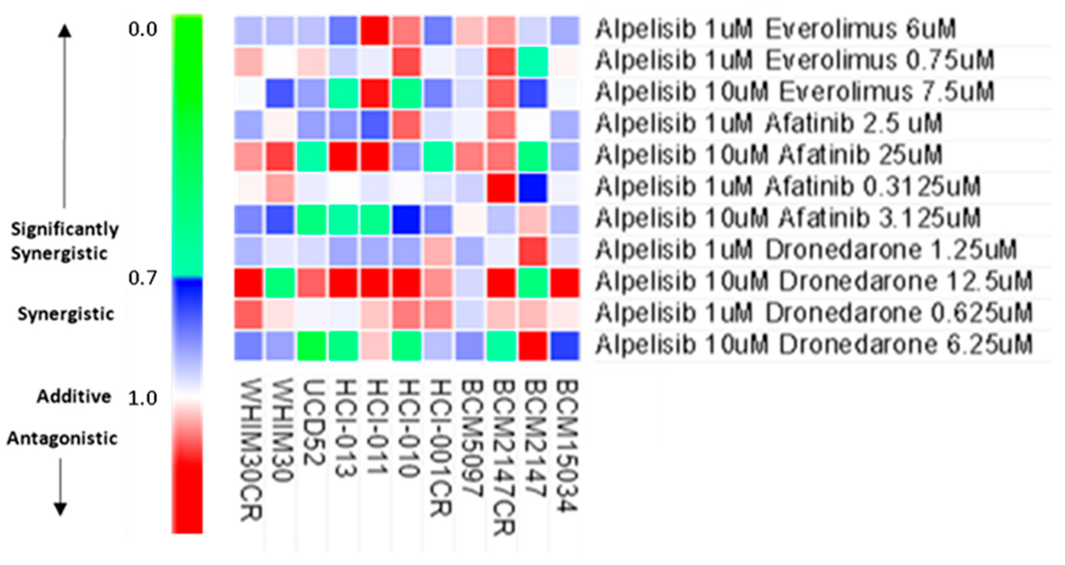 Cancers 15 01582 g008