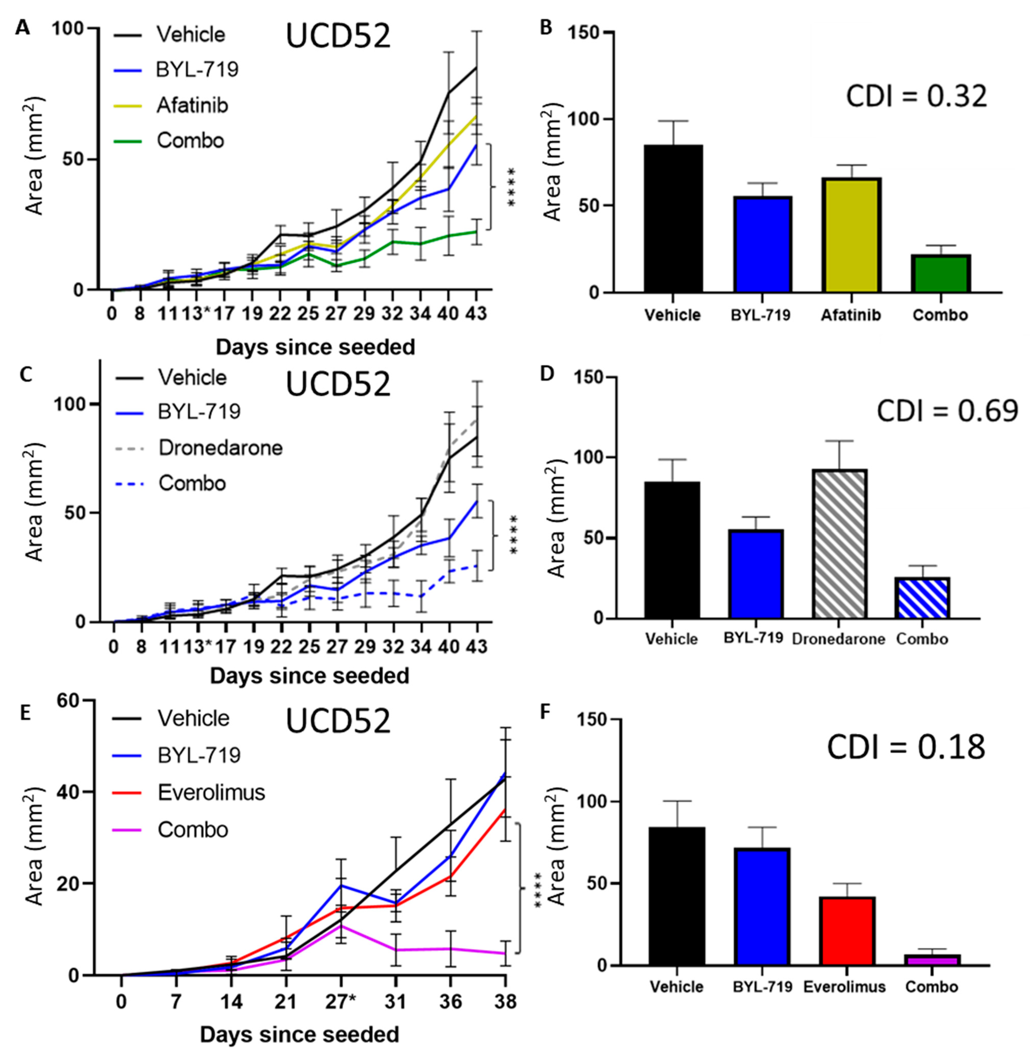 Cancers 15 01582 g009