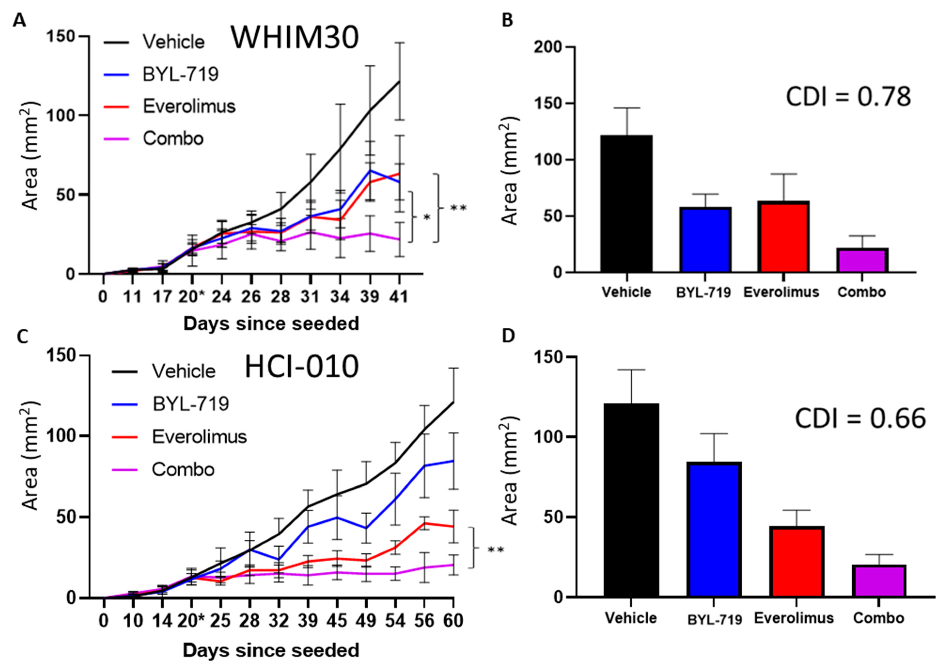 Cancers 15 01582 g010