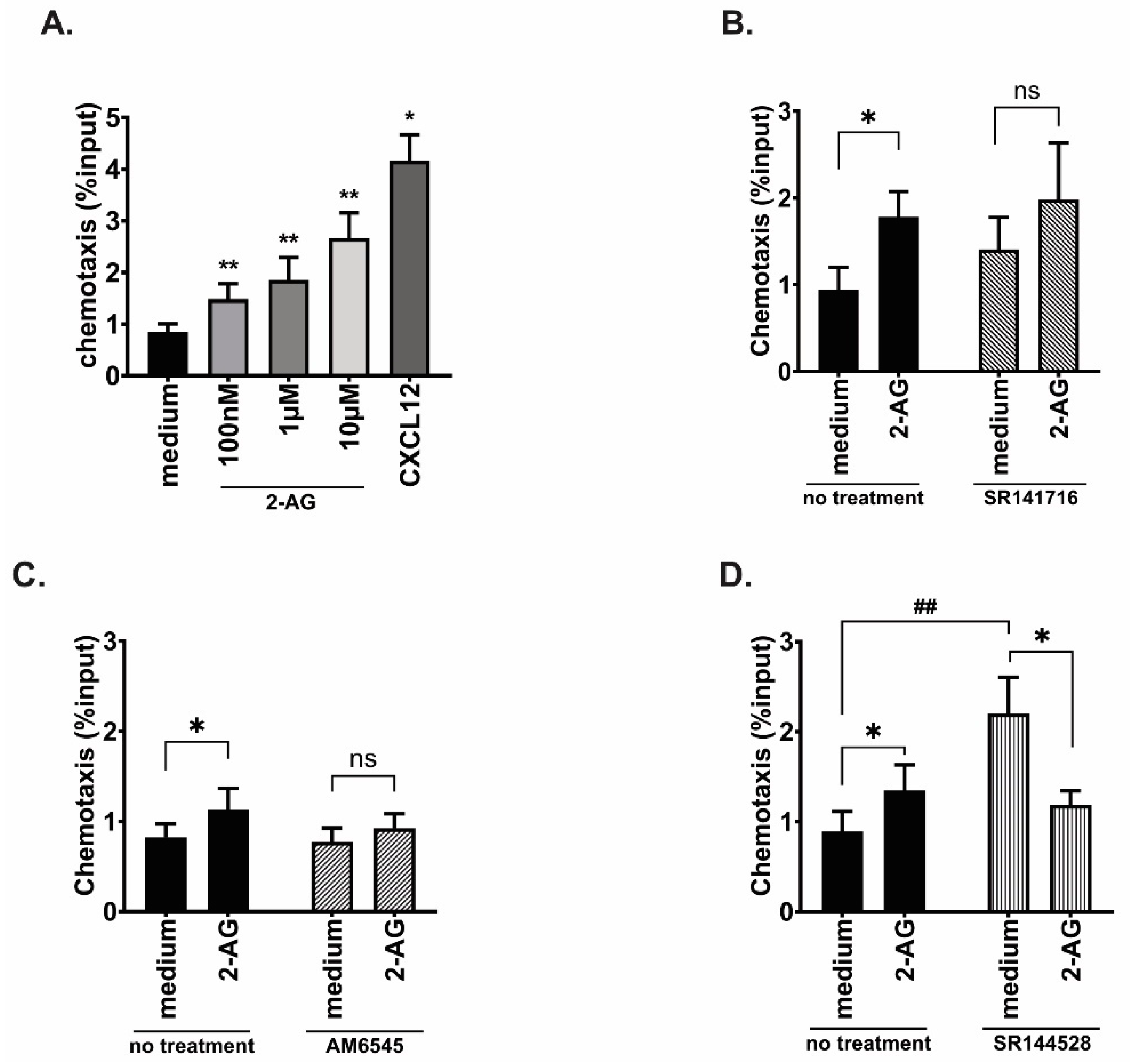 Cancers 15 01585 g002 Cancers 15 01585 g002