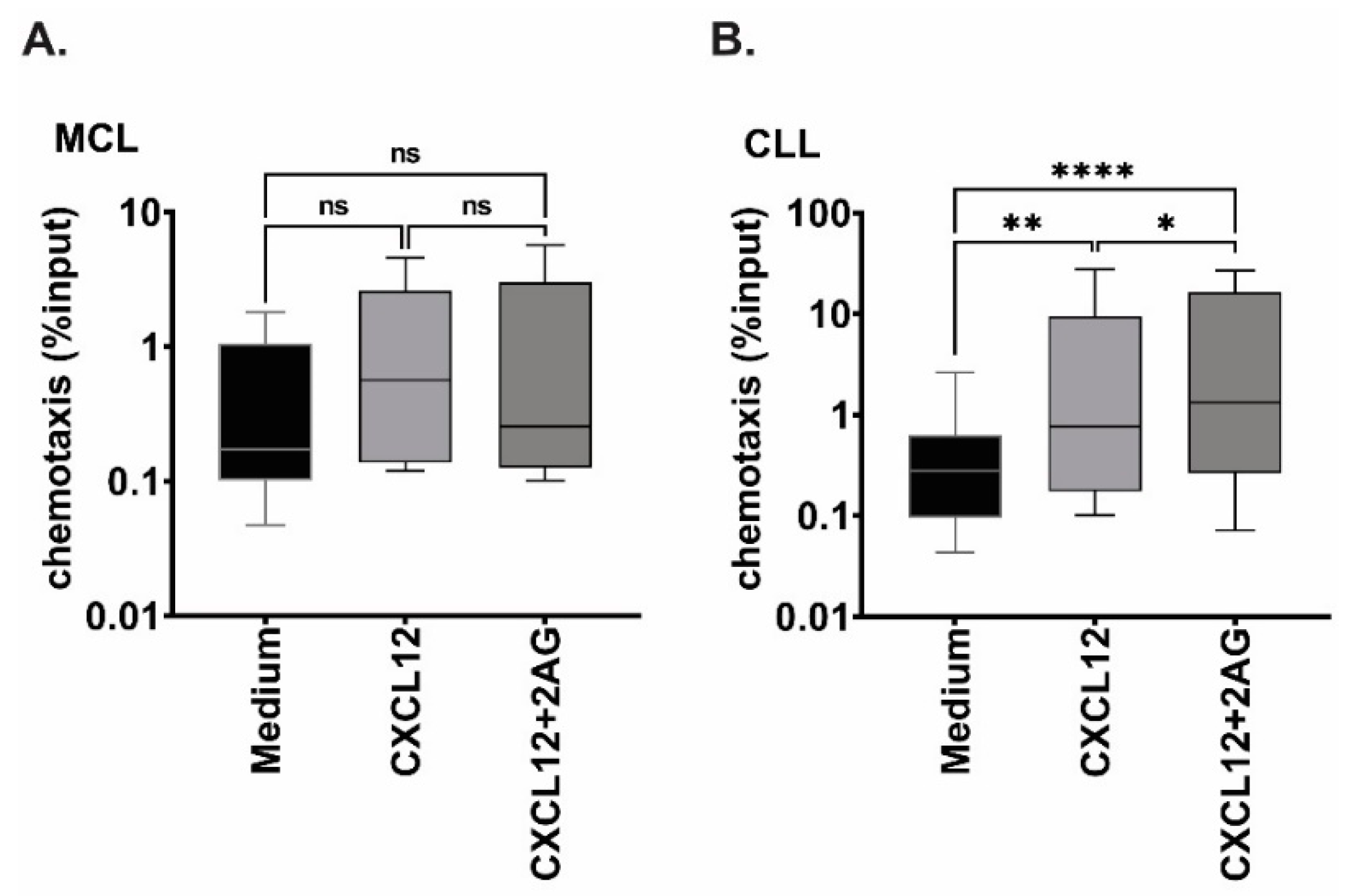 Cancers 15 01585 g003 Cancers 15 01585 g003