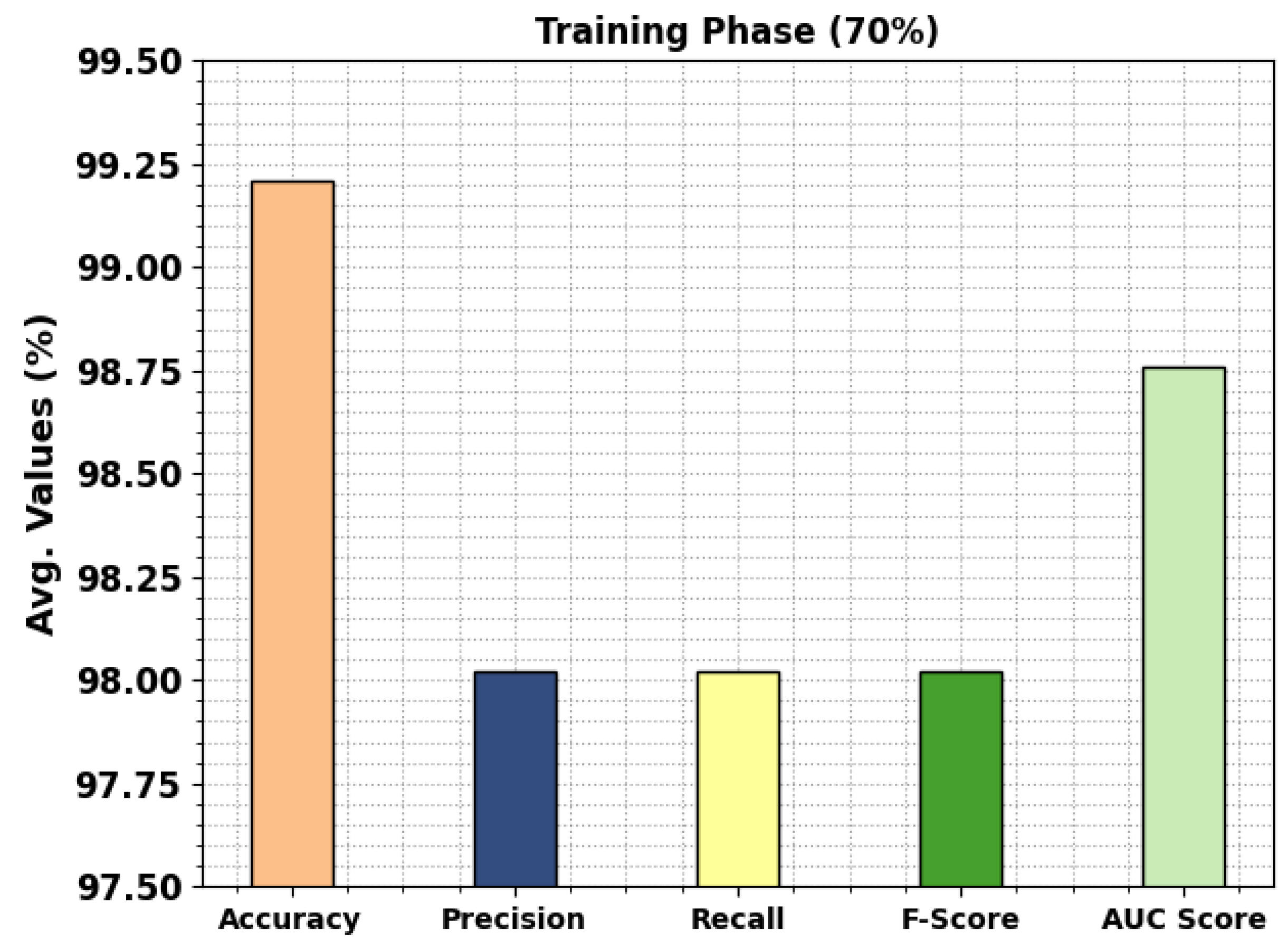 Cancers 15 01591 g007