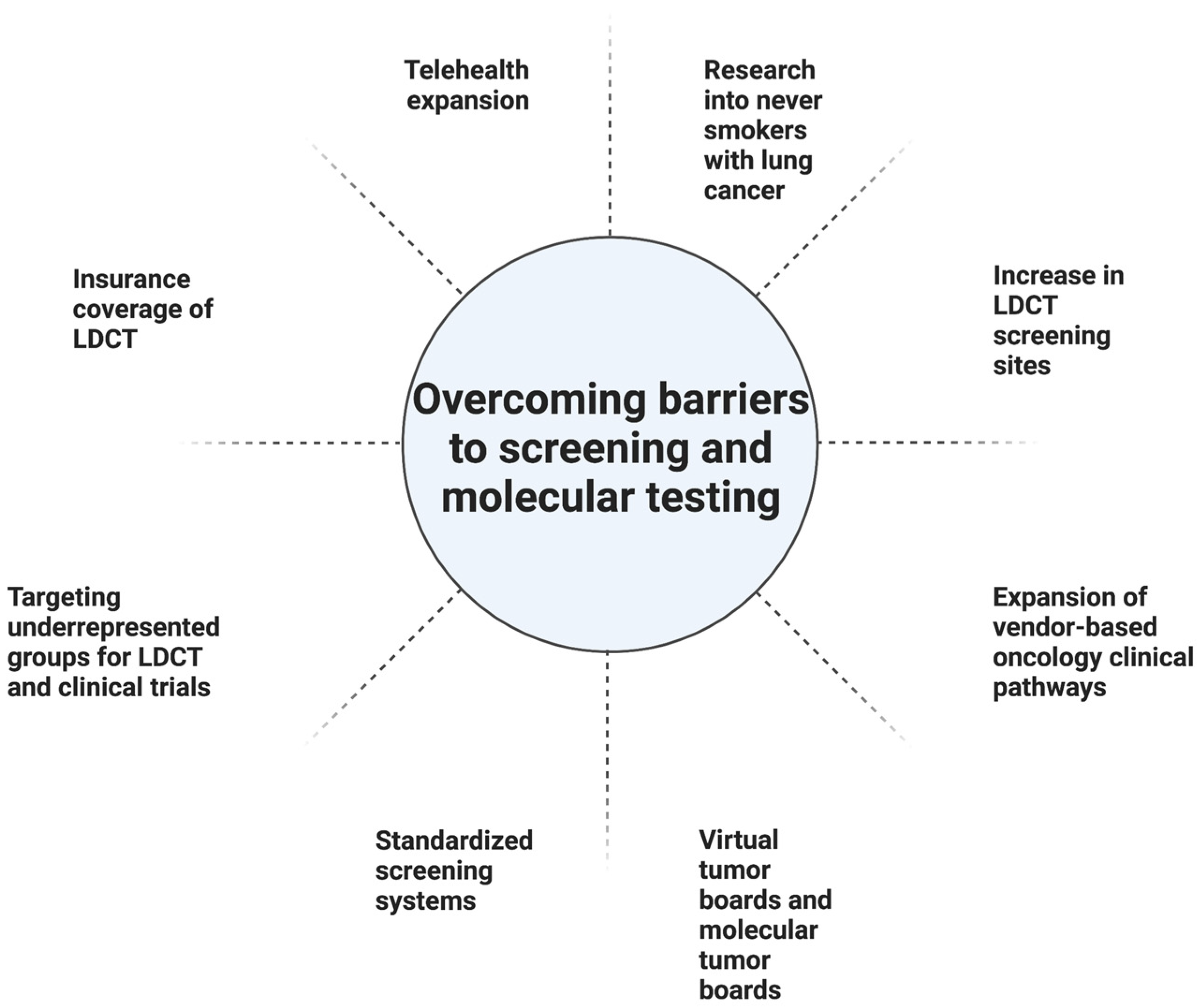 Cancers 15 01595 g002