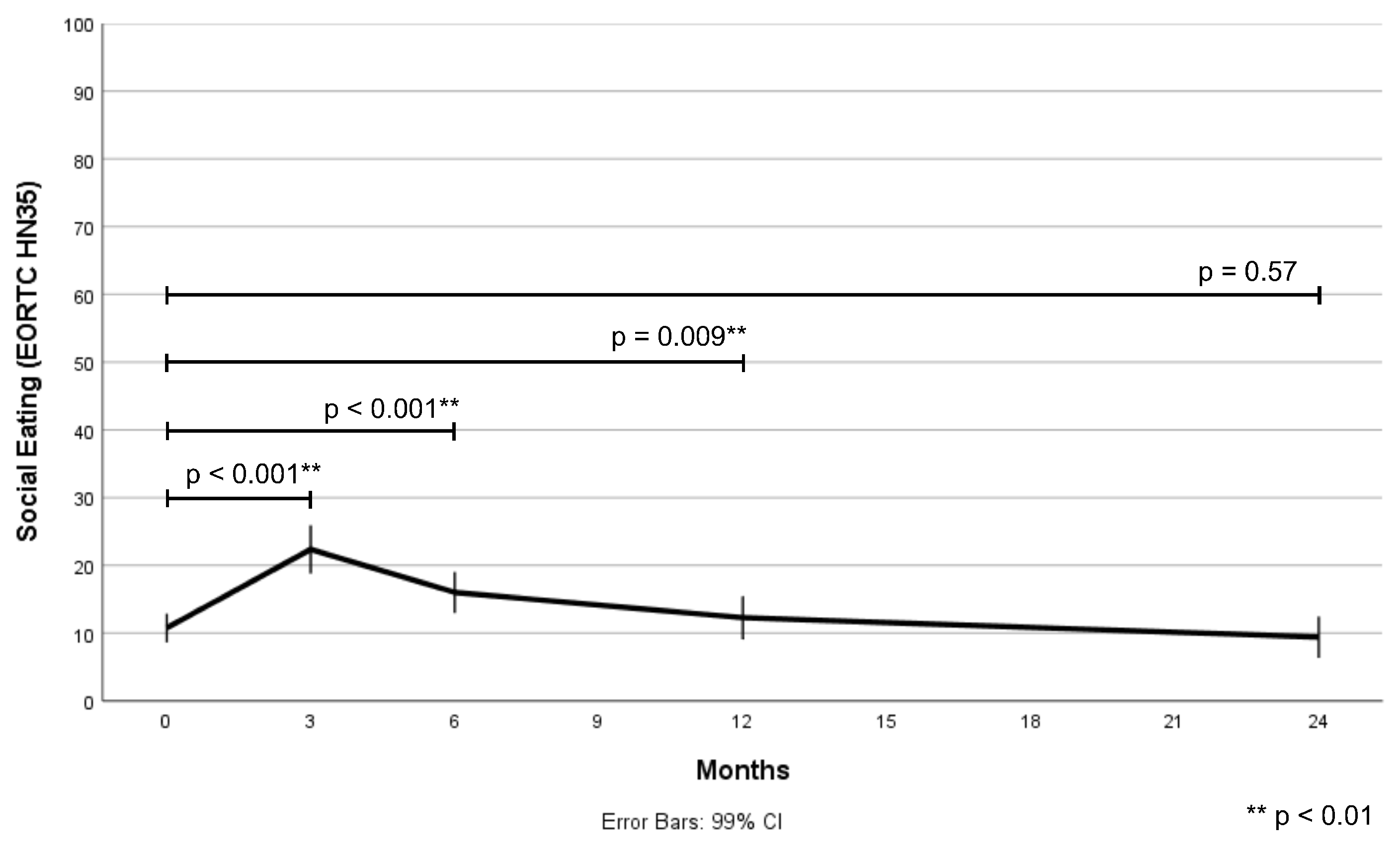 Cancers 15 01603 g002