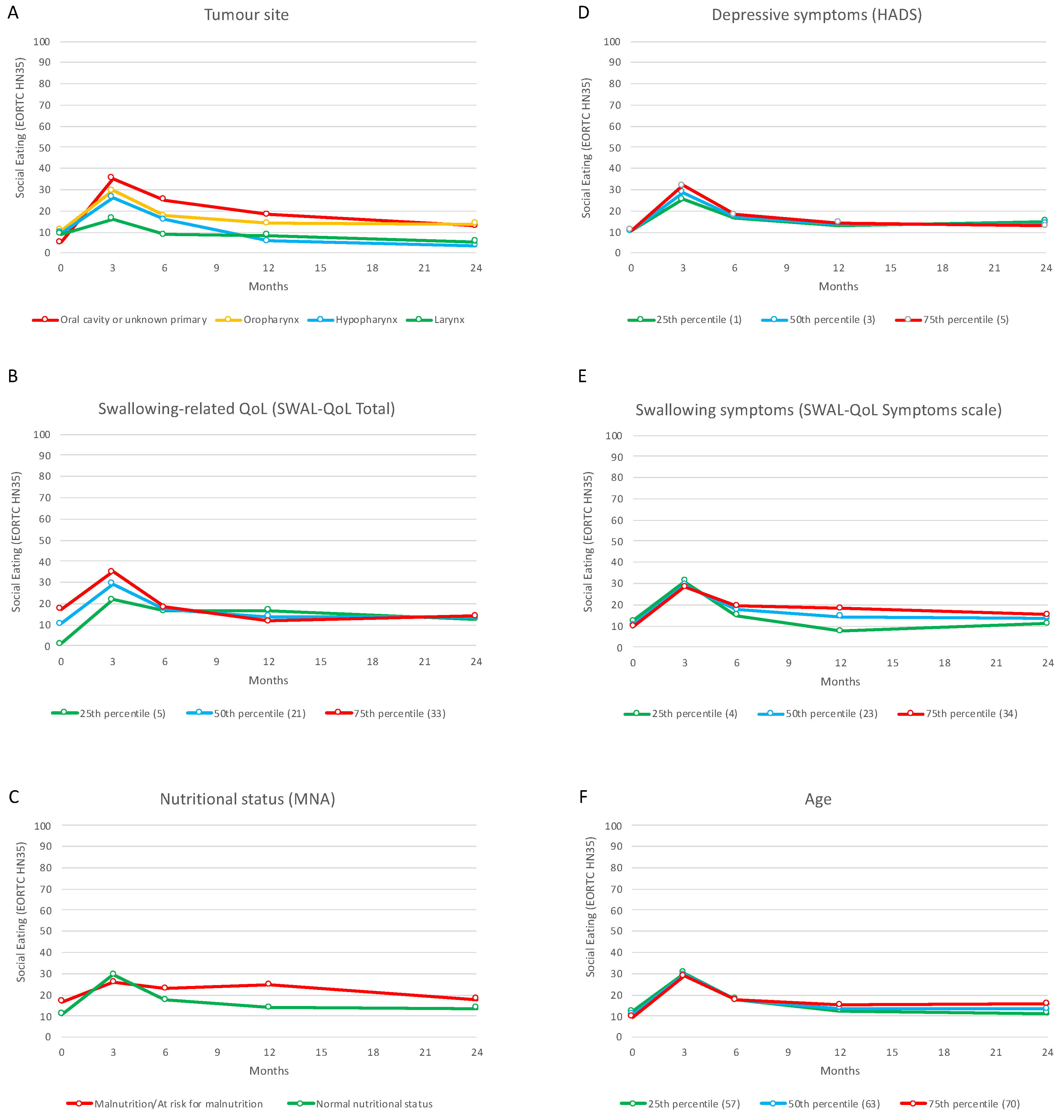 Cancers 15 01603 g003