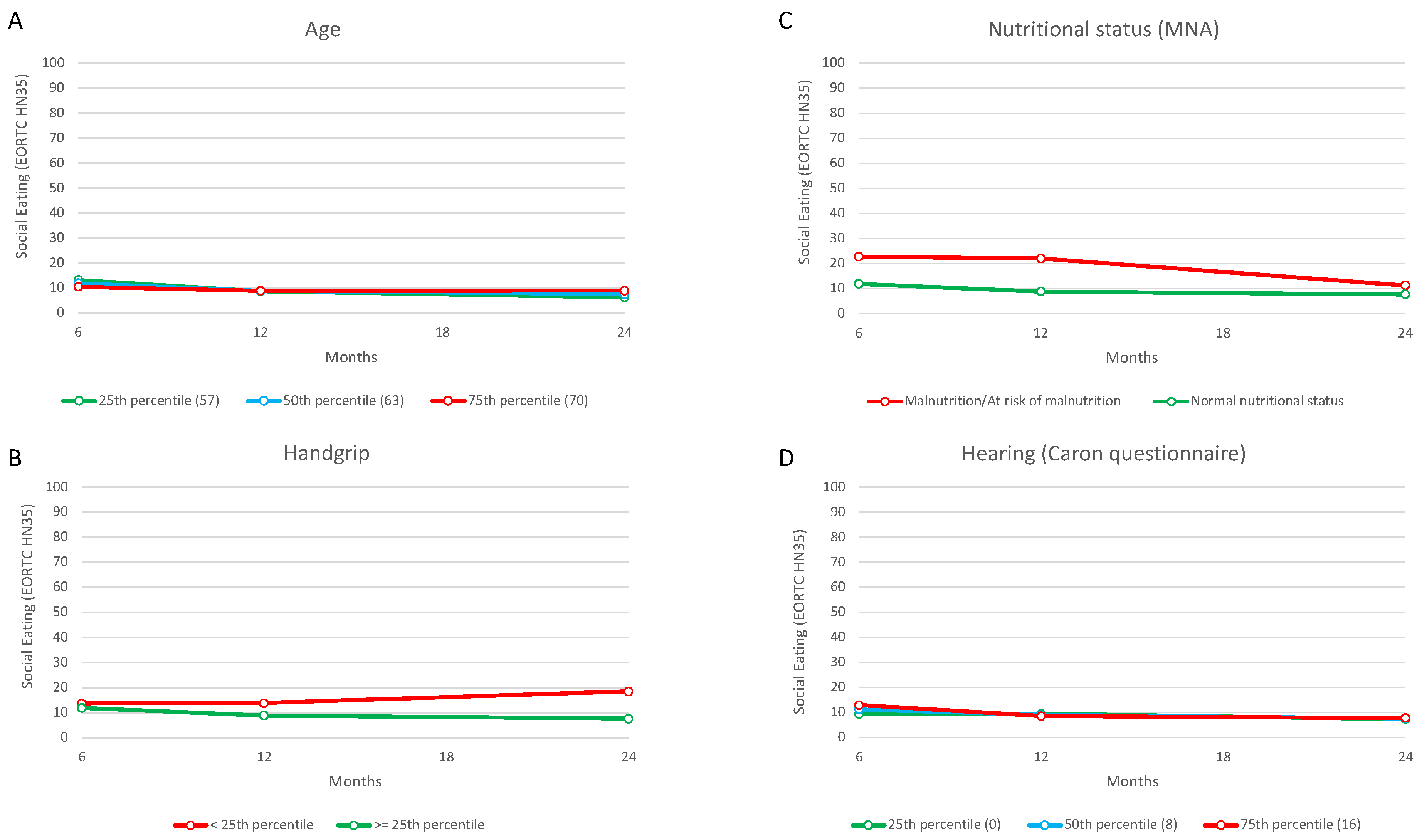 Cancers 15 01603 g004