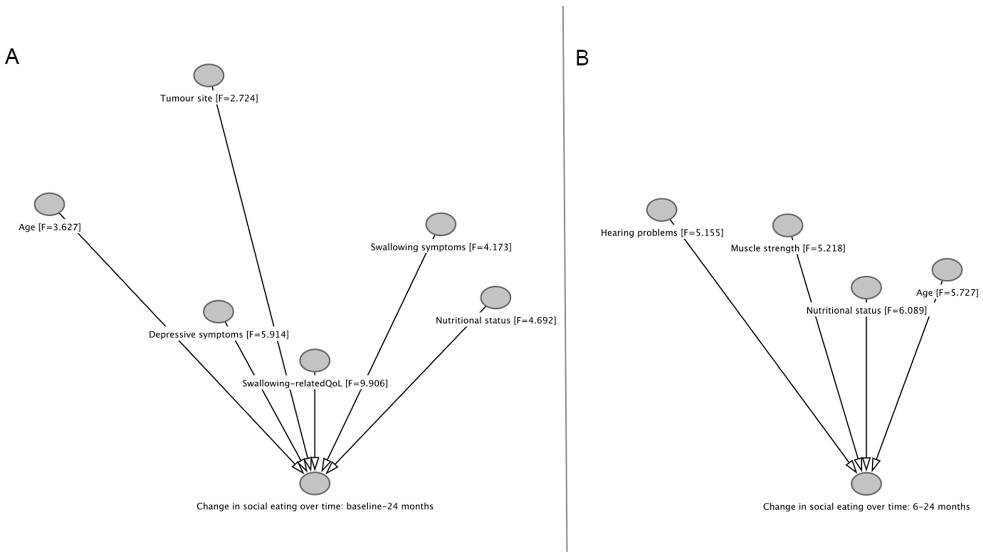 Cancers 15 01603 g005