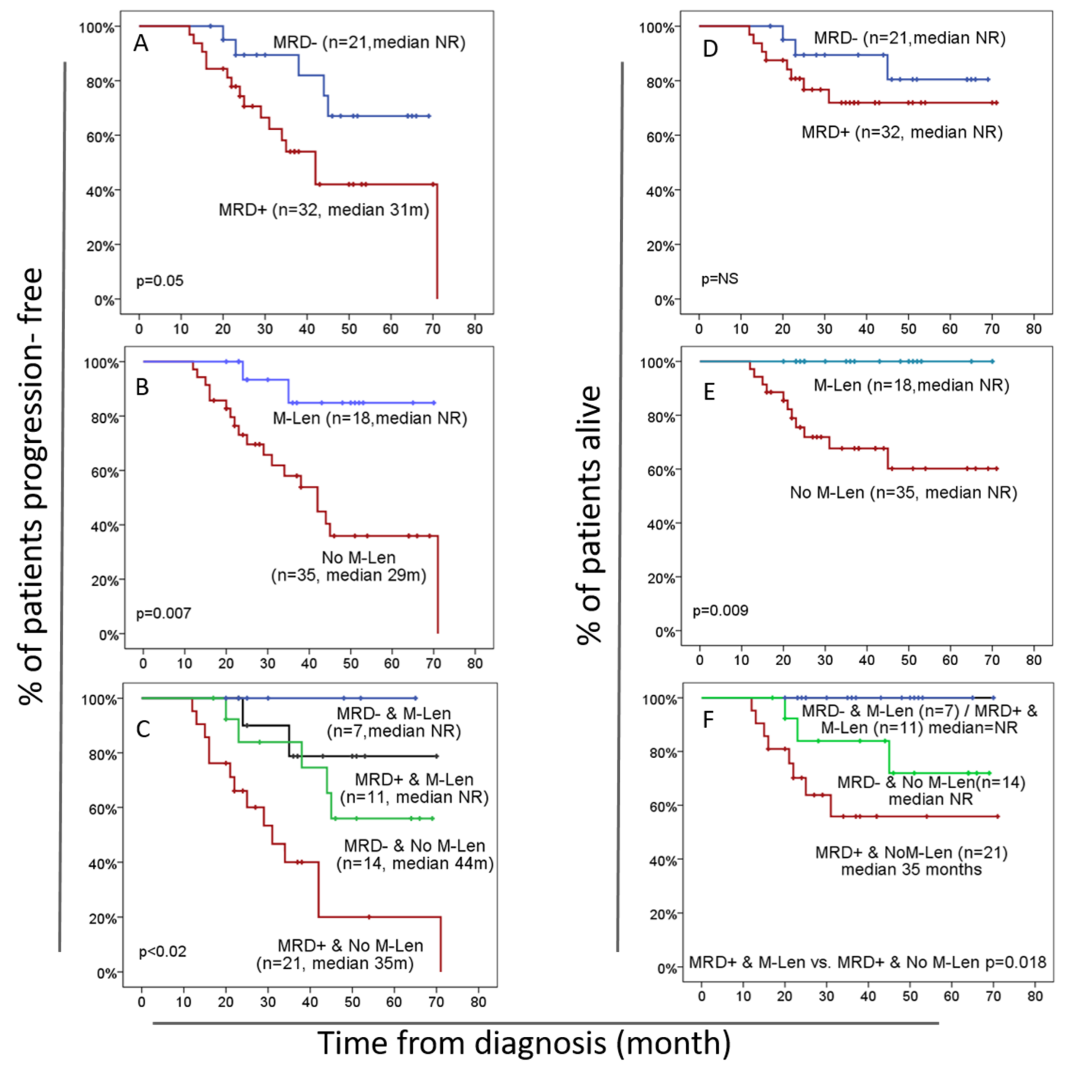 Cancers 15 01605 g002