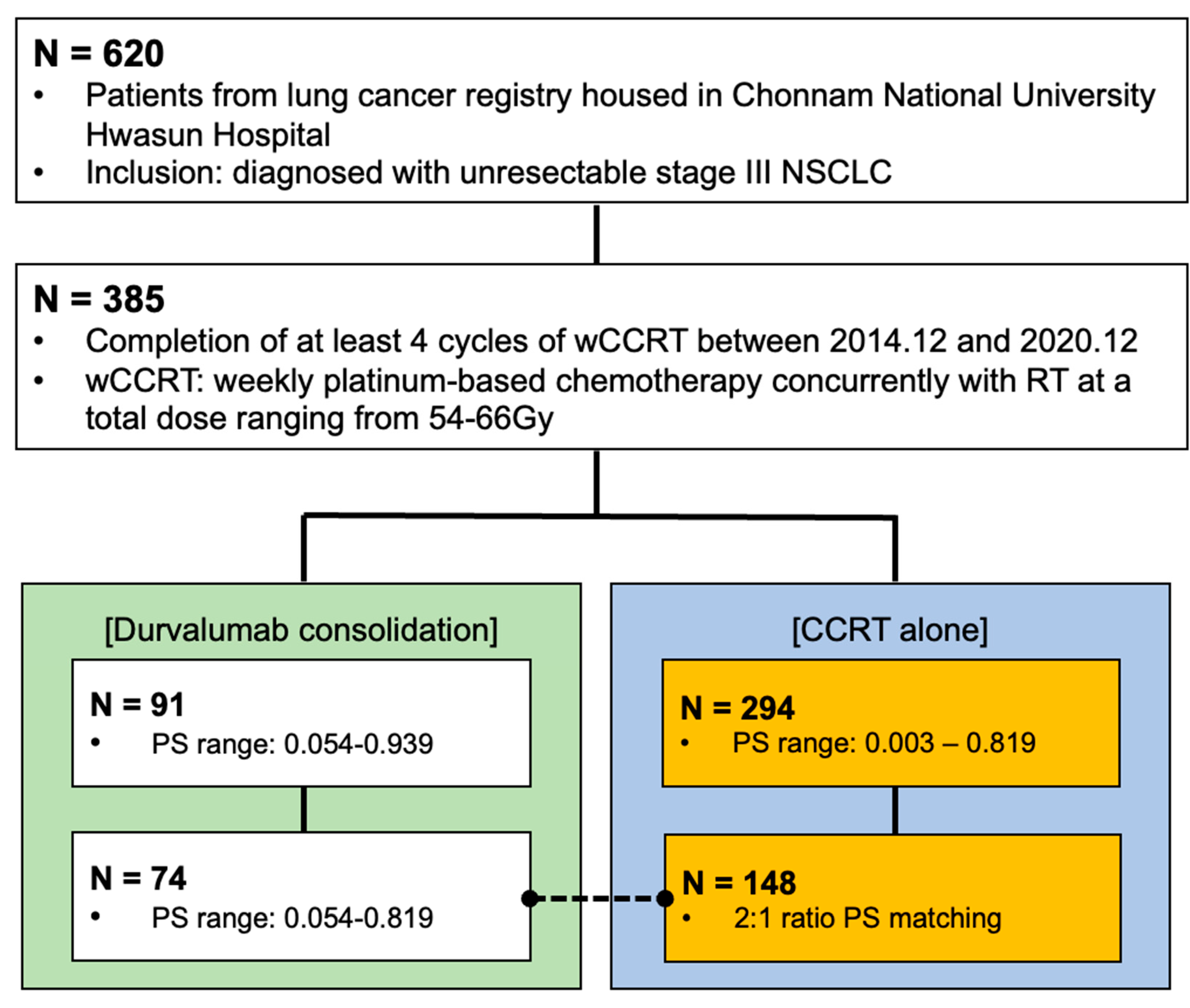 Cancers 15 01606 g002 Cancers 15 01606 g002