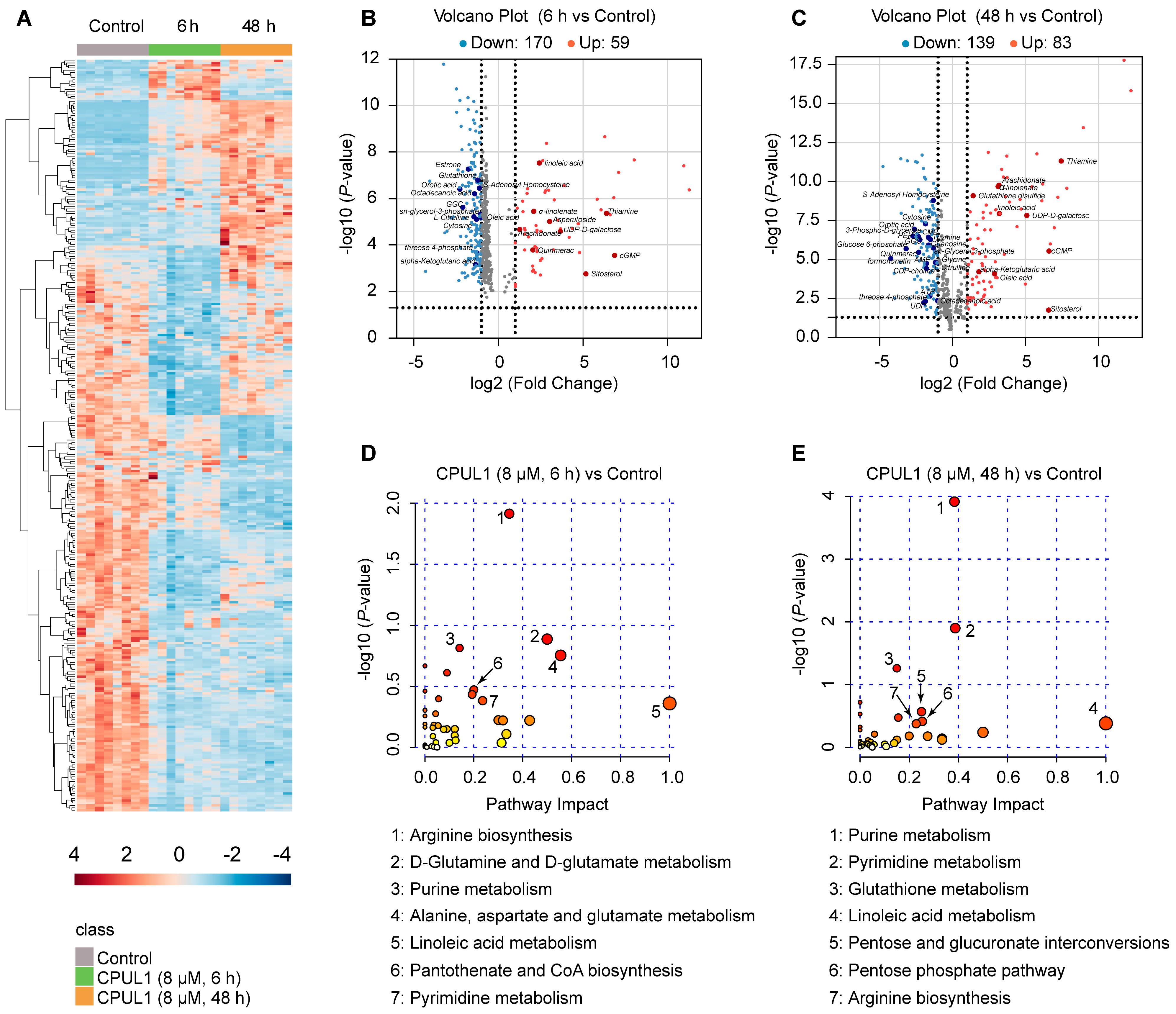 Cancers 15 01607 g005