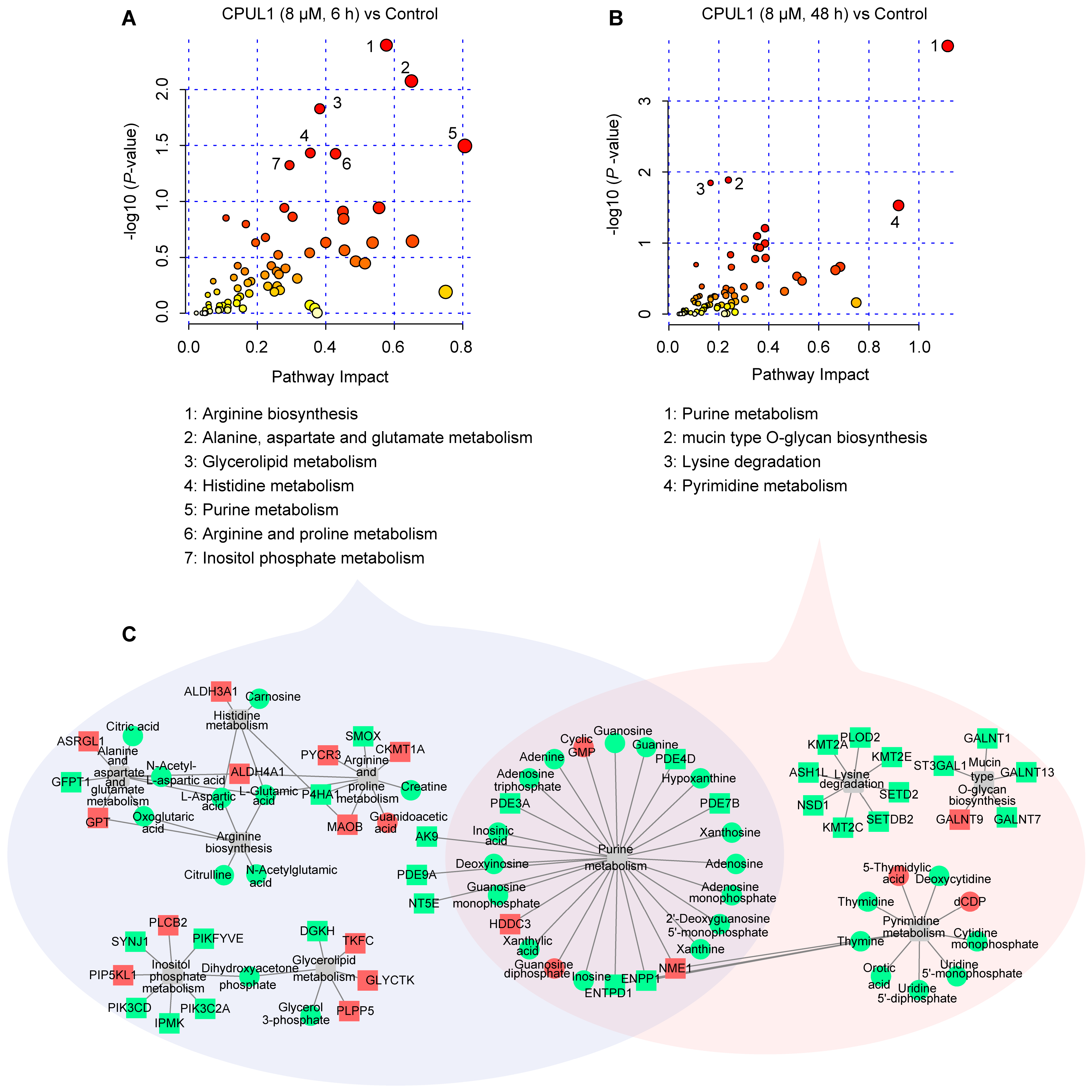 Cancers 15 01607 g006