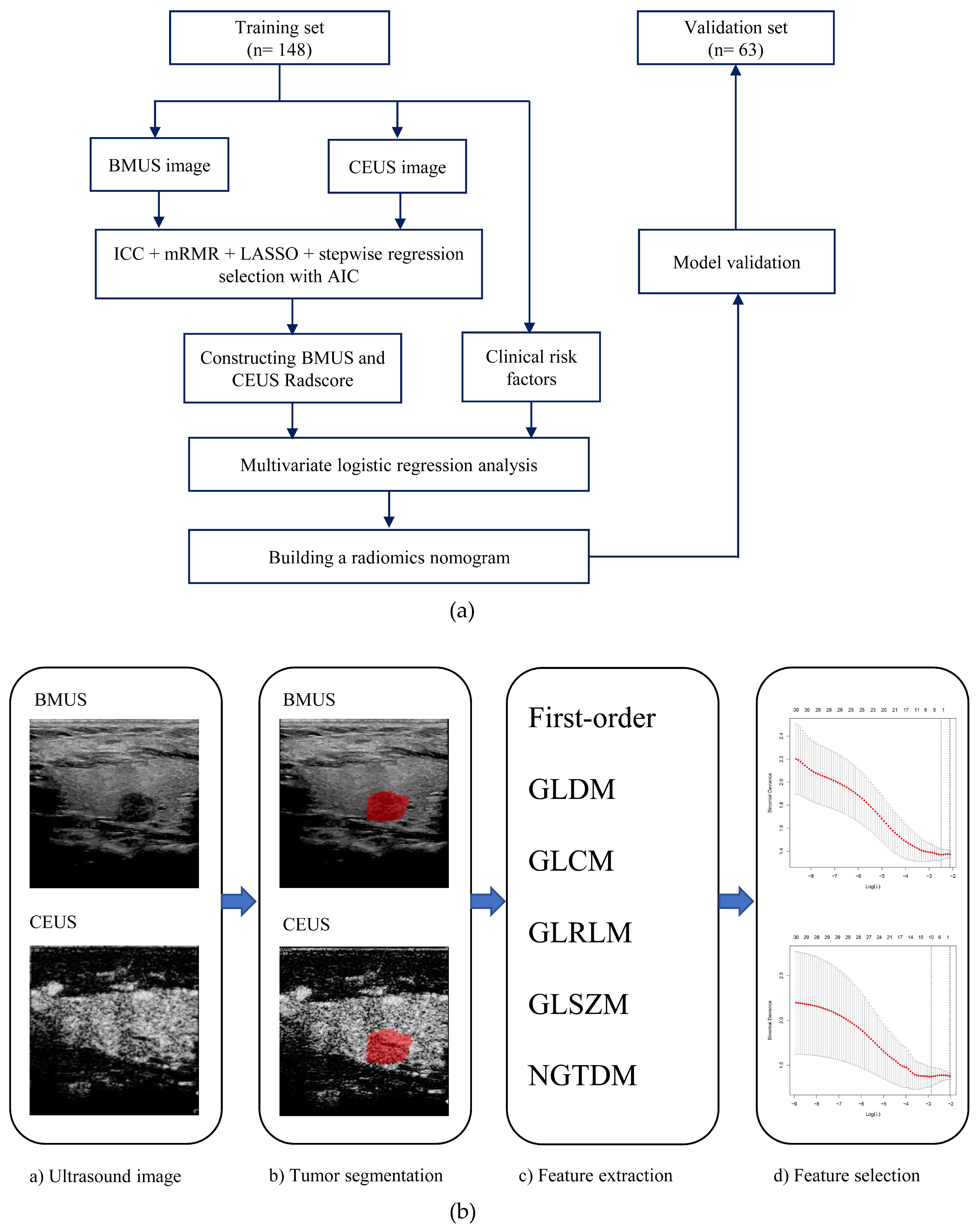 Cancers 15 01613 g001