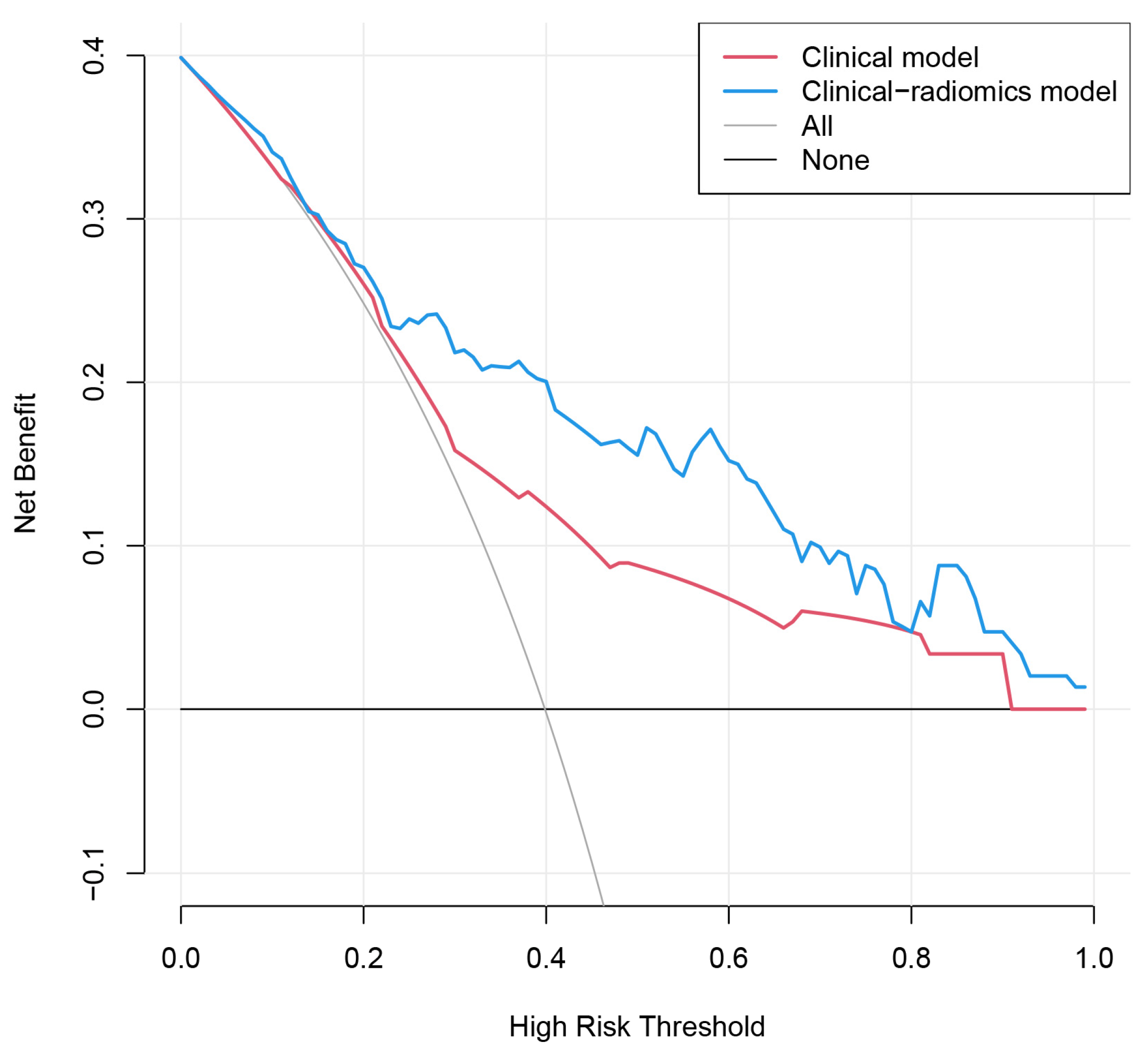 Cancers 15 01613 g005