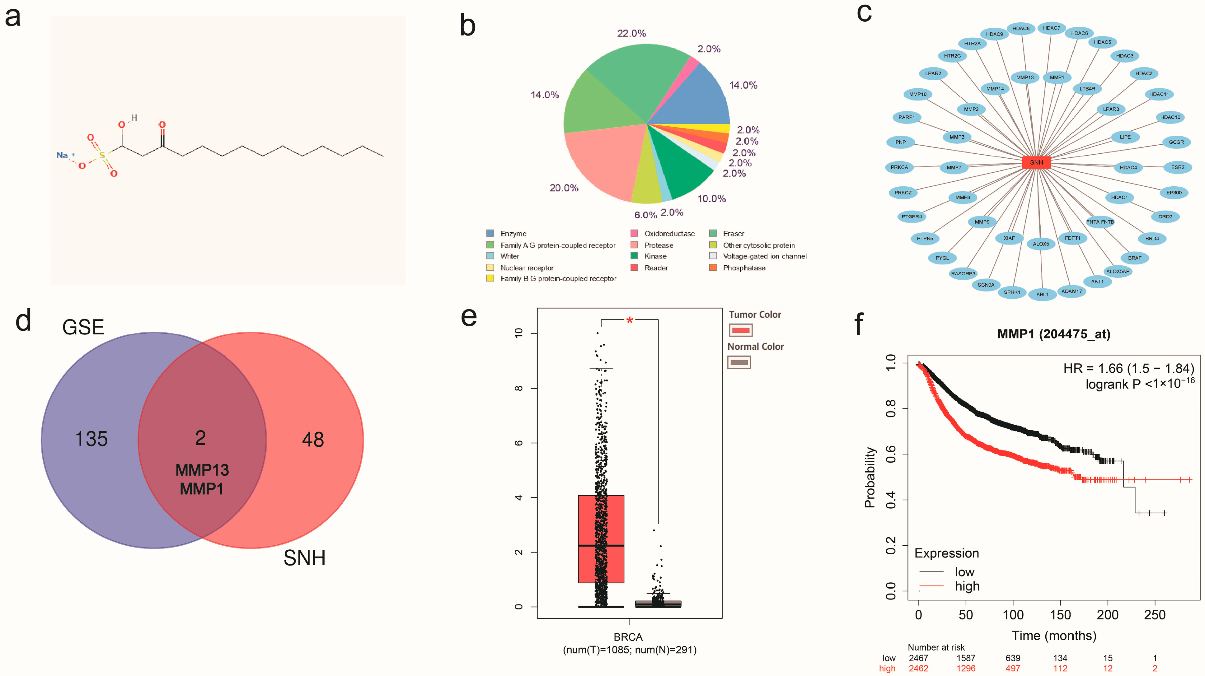 Cancers 15 01614 g002